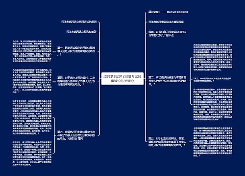 如何拿到2012司法考试民事诉讼法关键分