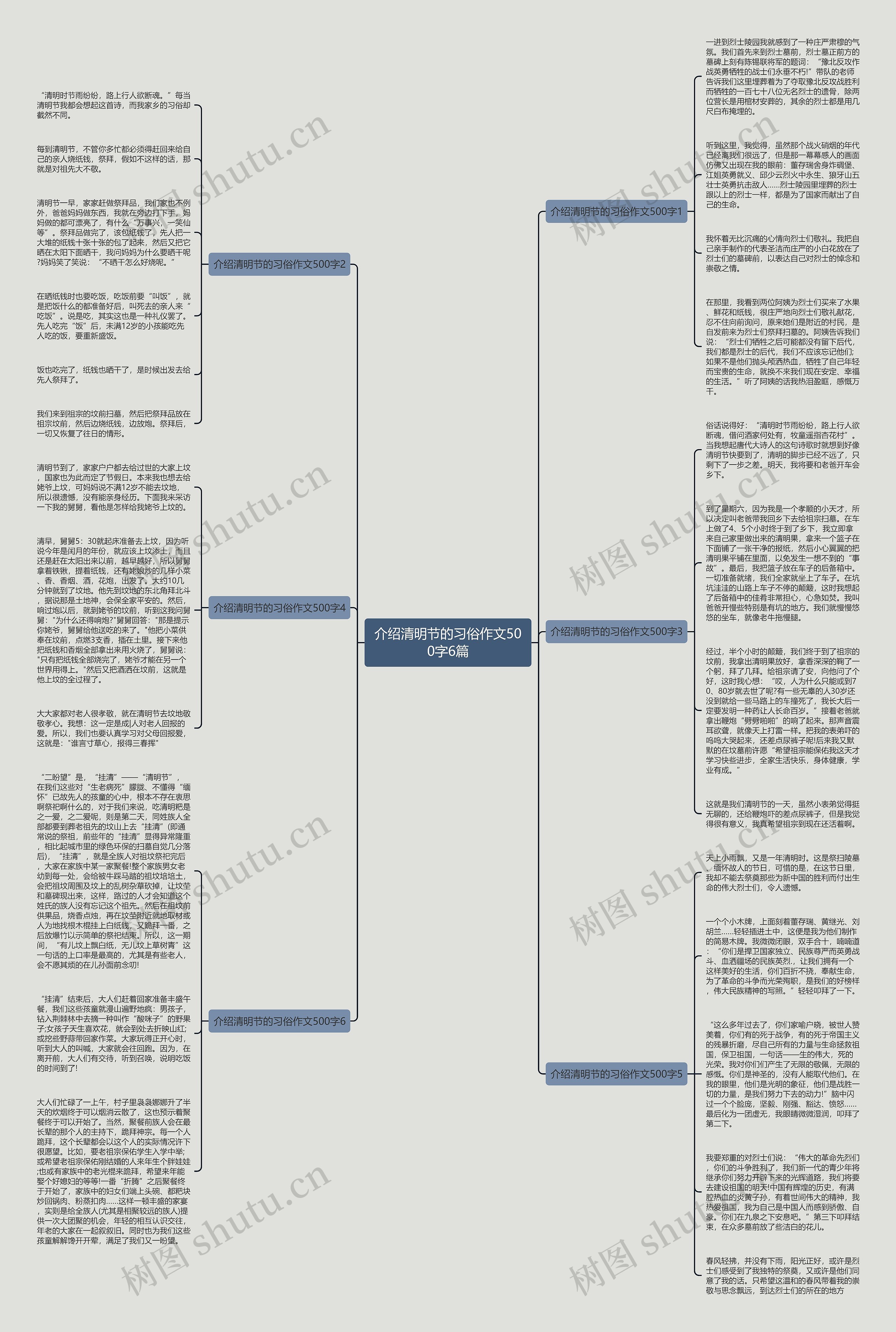 介绍清明节的习俗作文500字6篇思维导图