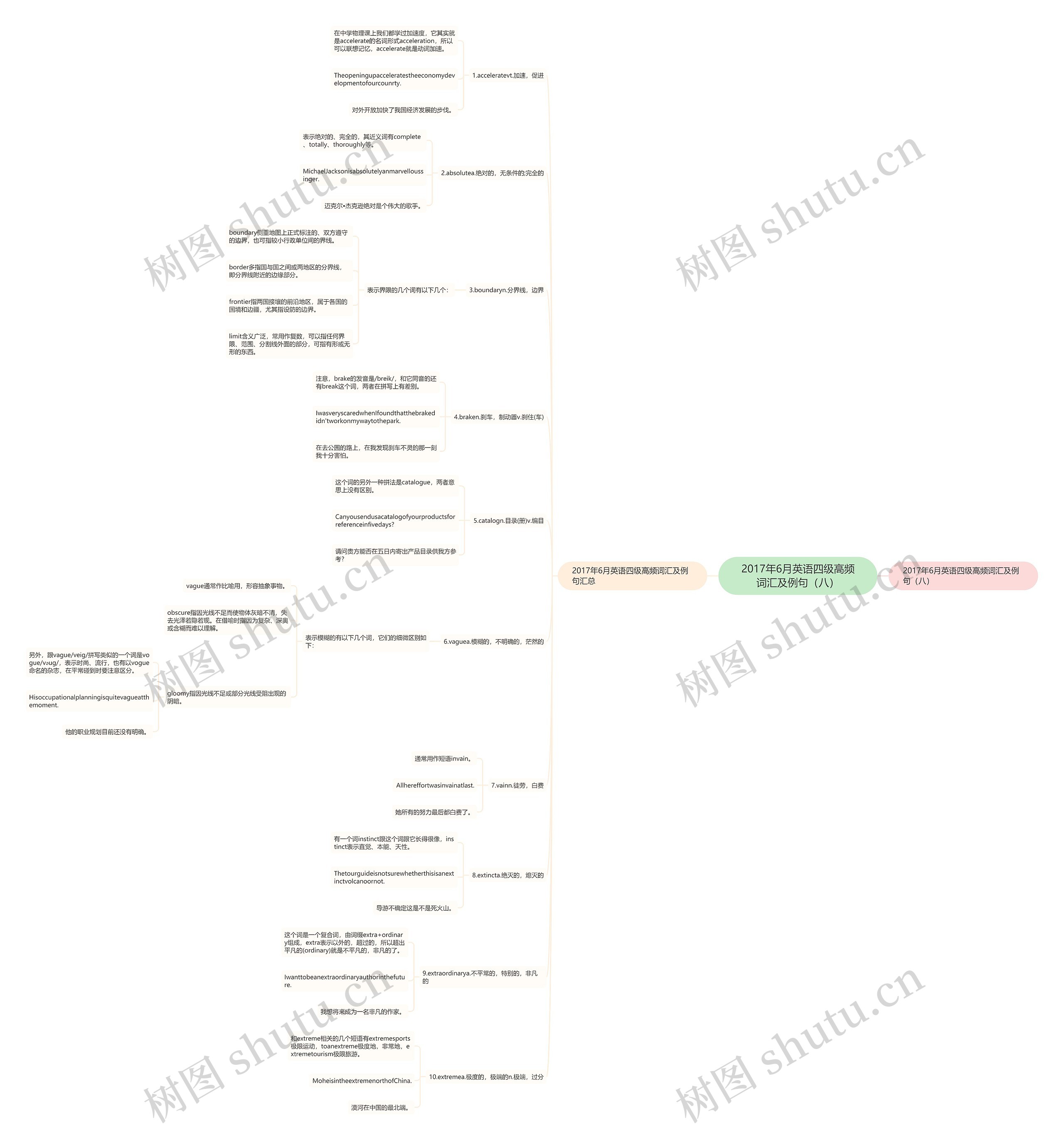 2017年6月英语四级高频词汇及例句(八) 2017年6月英语四级高频词汇及例句(八)