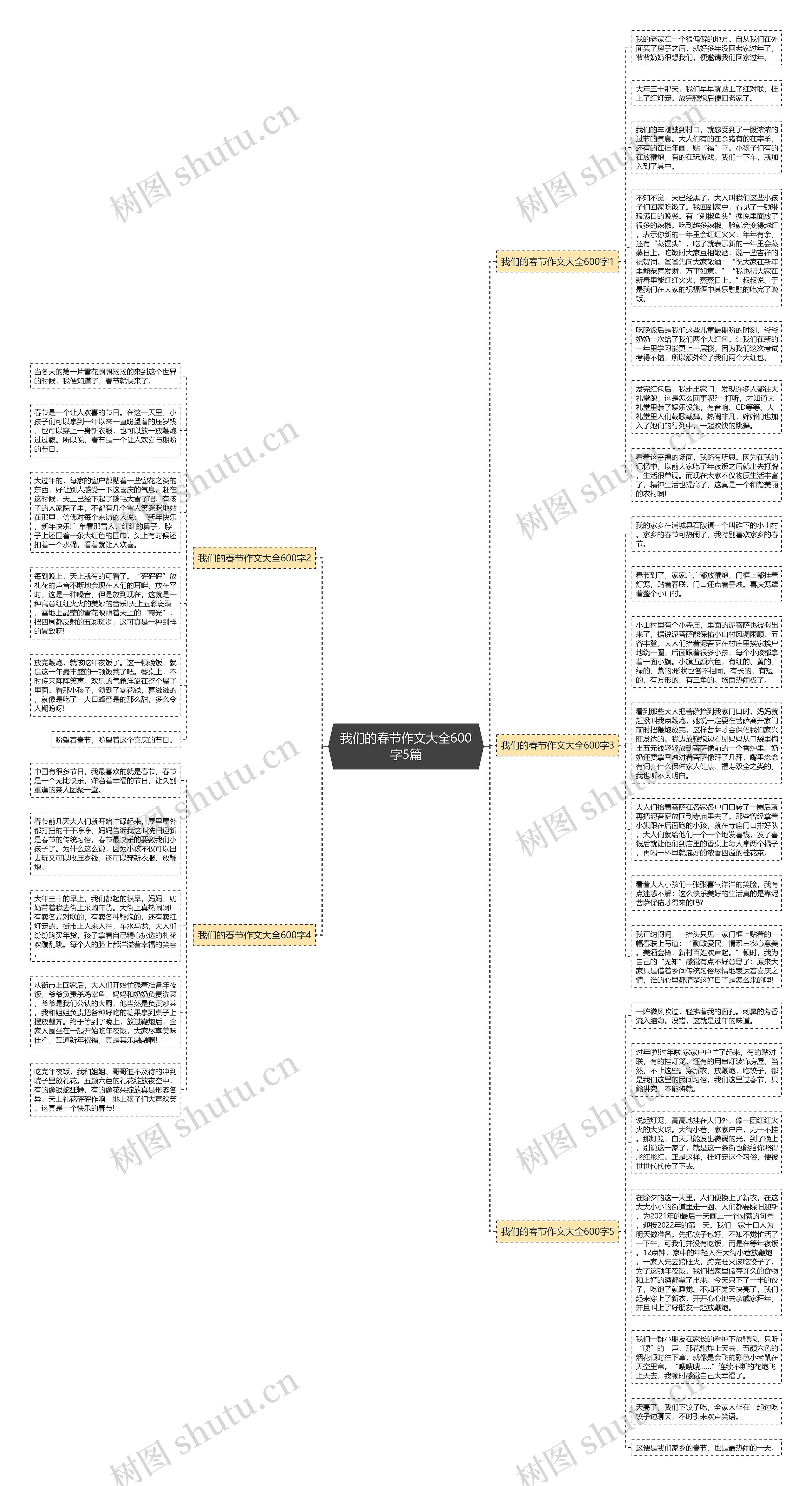 我们的春节作文大全600字5篇思维导图