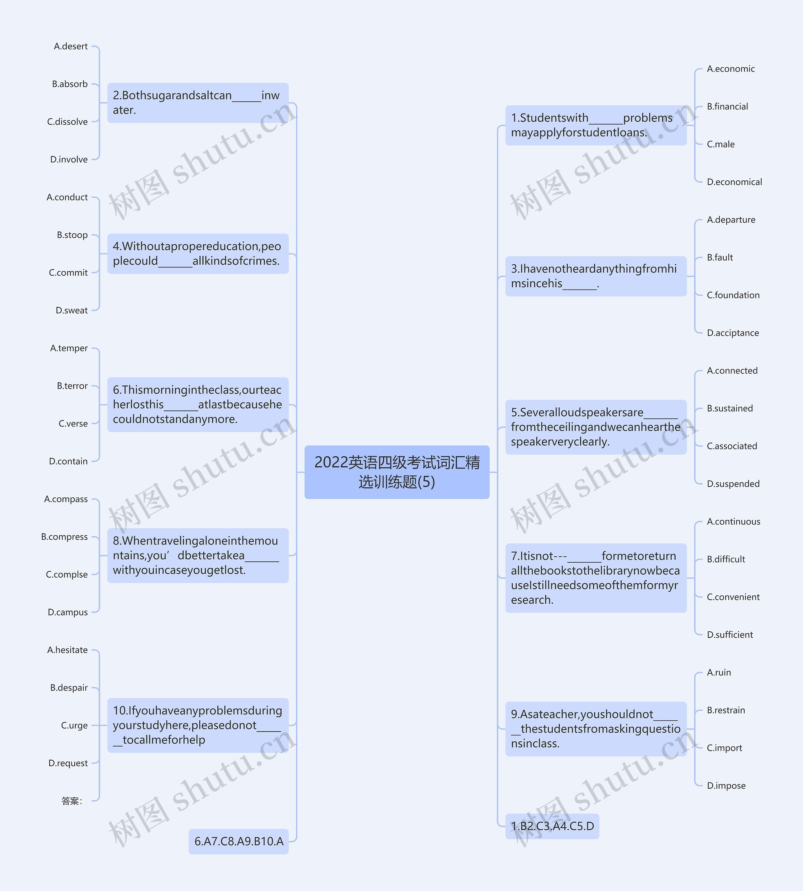 2022英语四级考试词汇精选训练题(5)思维导图