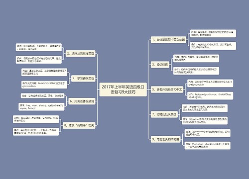 2017年上半年英语四级口语复习9大技巧