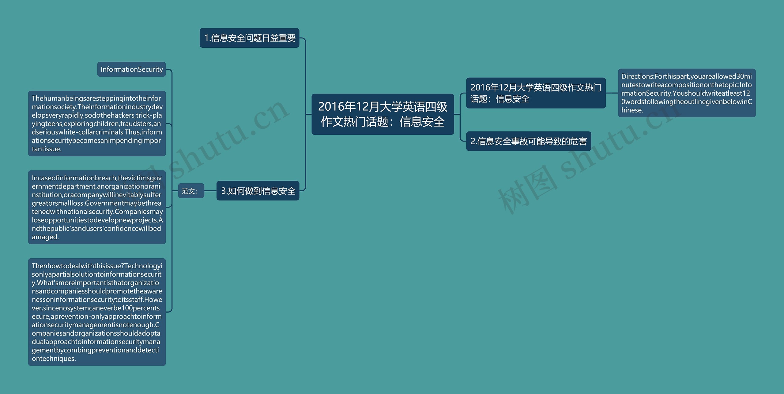 2016年12月大学英语四级作文热门话题：信息安全