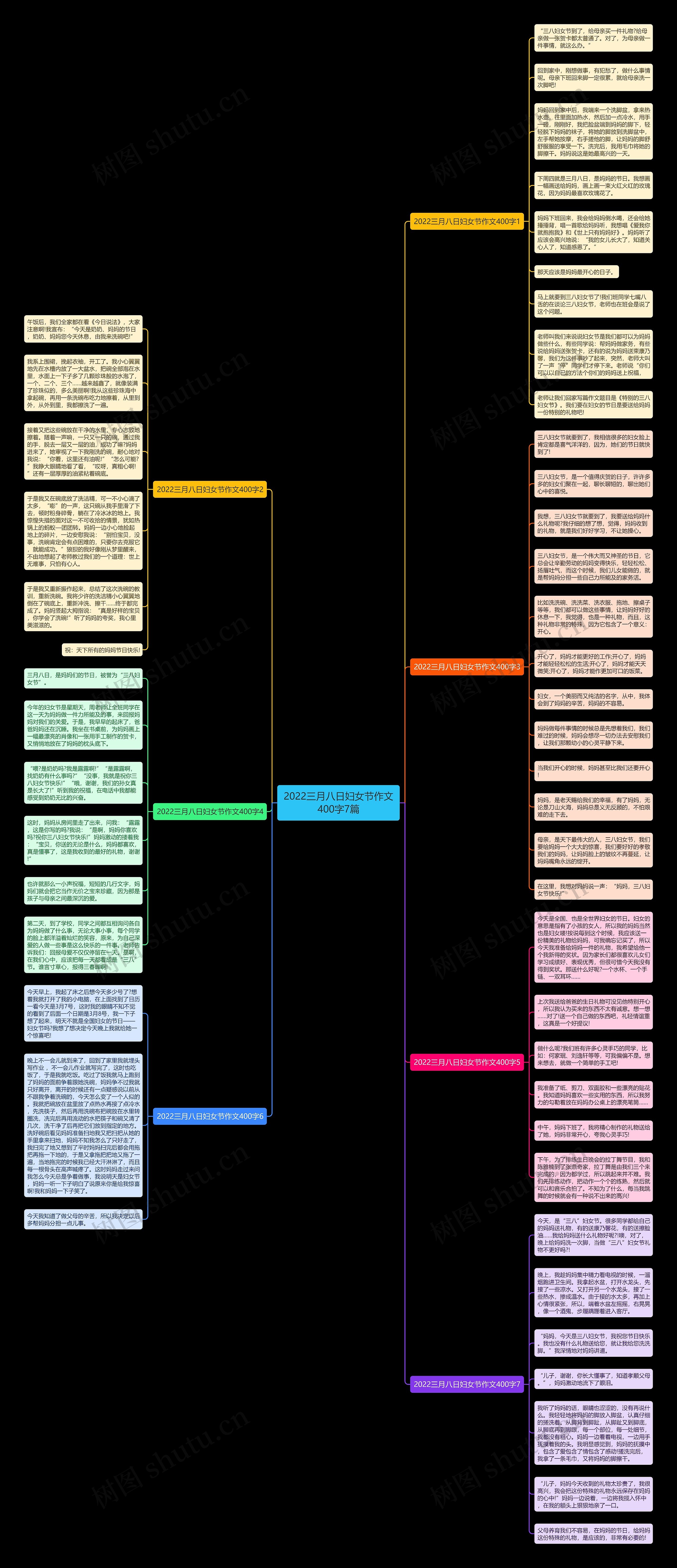 2022三月八日妇女节作文400字7篇思维导图