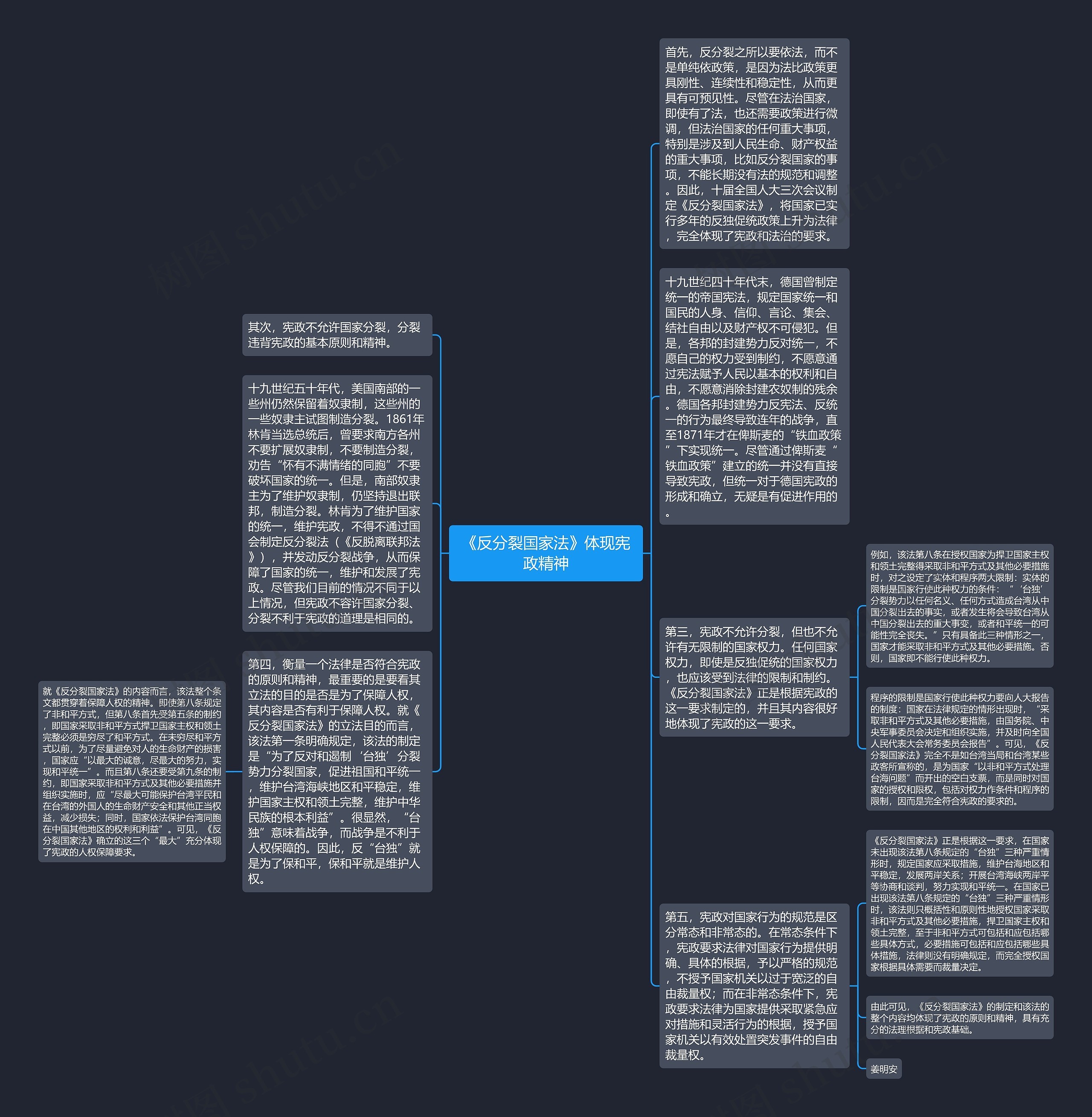 《反分裂国家法》体现宪政精神思维导图