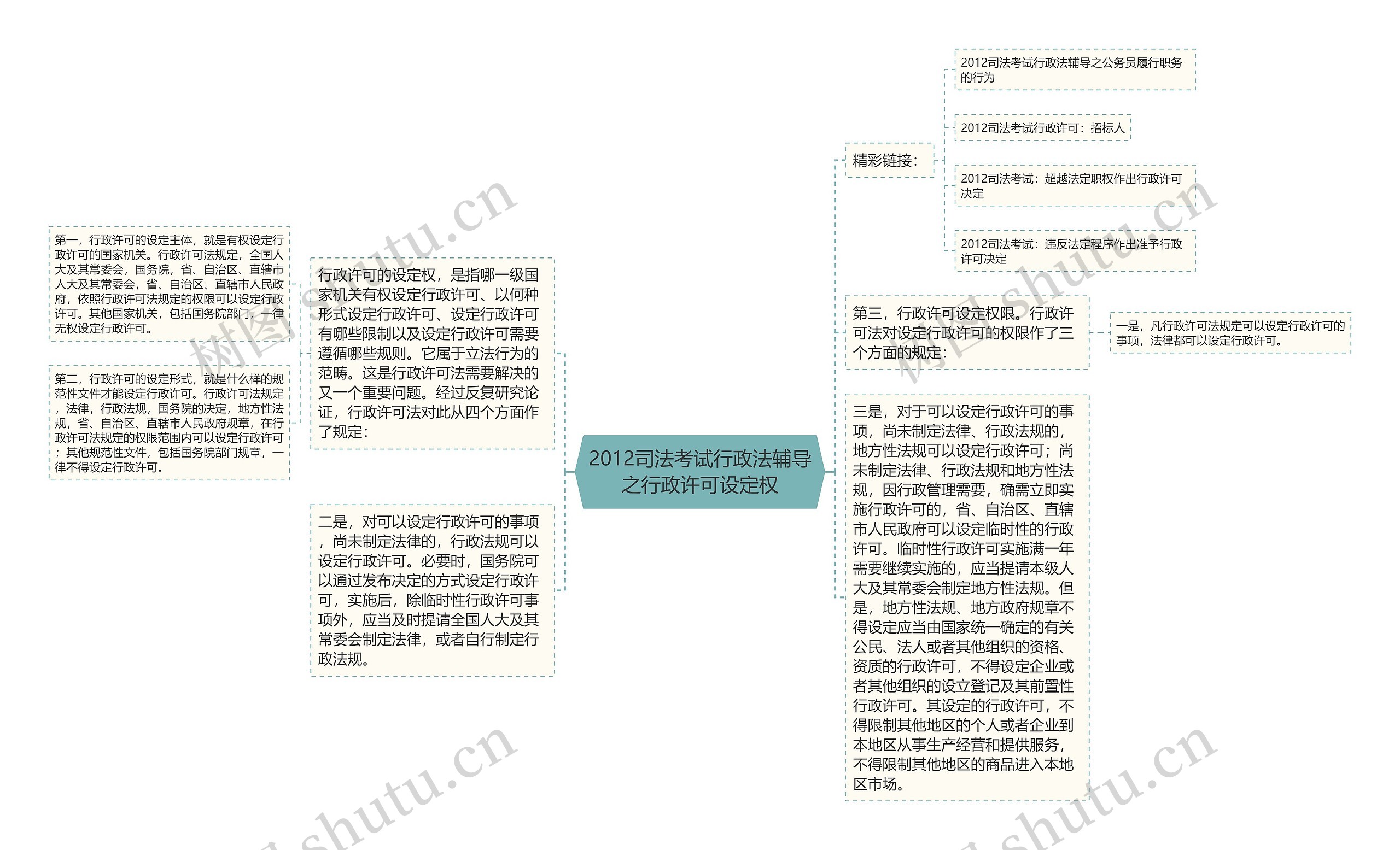 2012司法考试行政法辅导之行政许可设定权