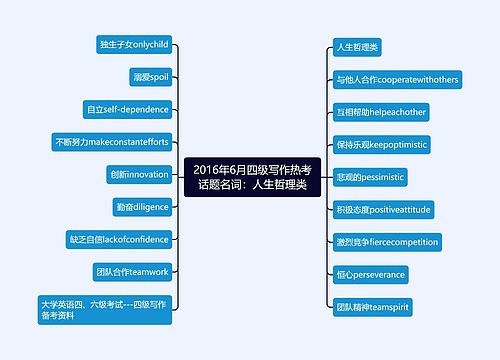 2016年6月四级写作热考话题名词：人生哲理类