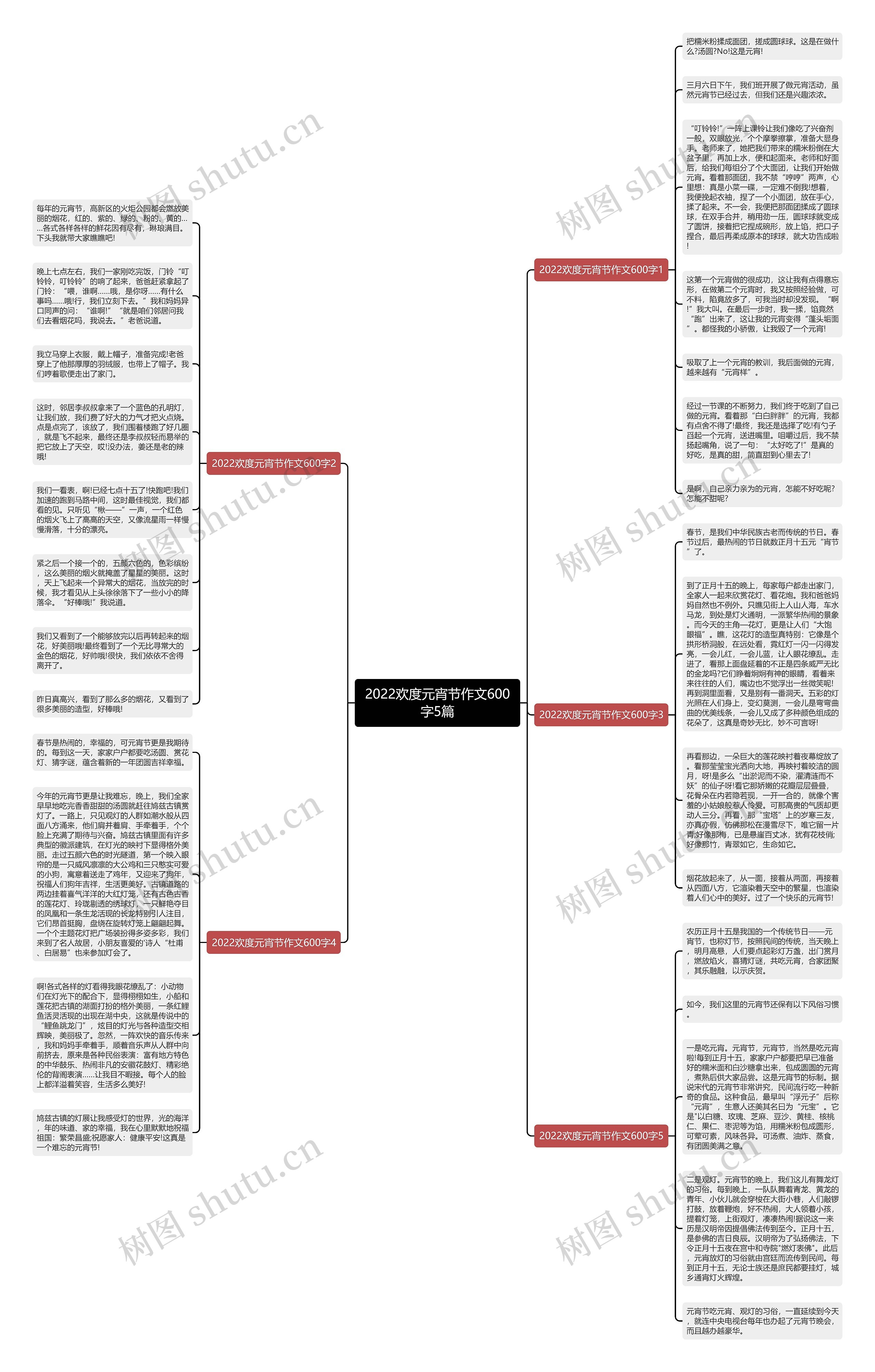2022欢度元宵节作文600字5篇思维导图