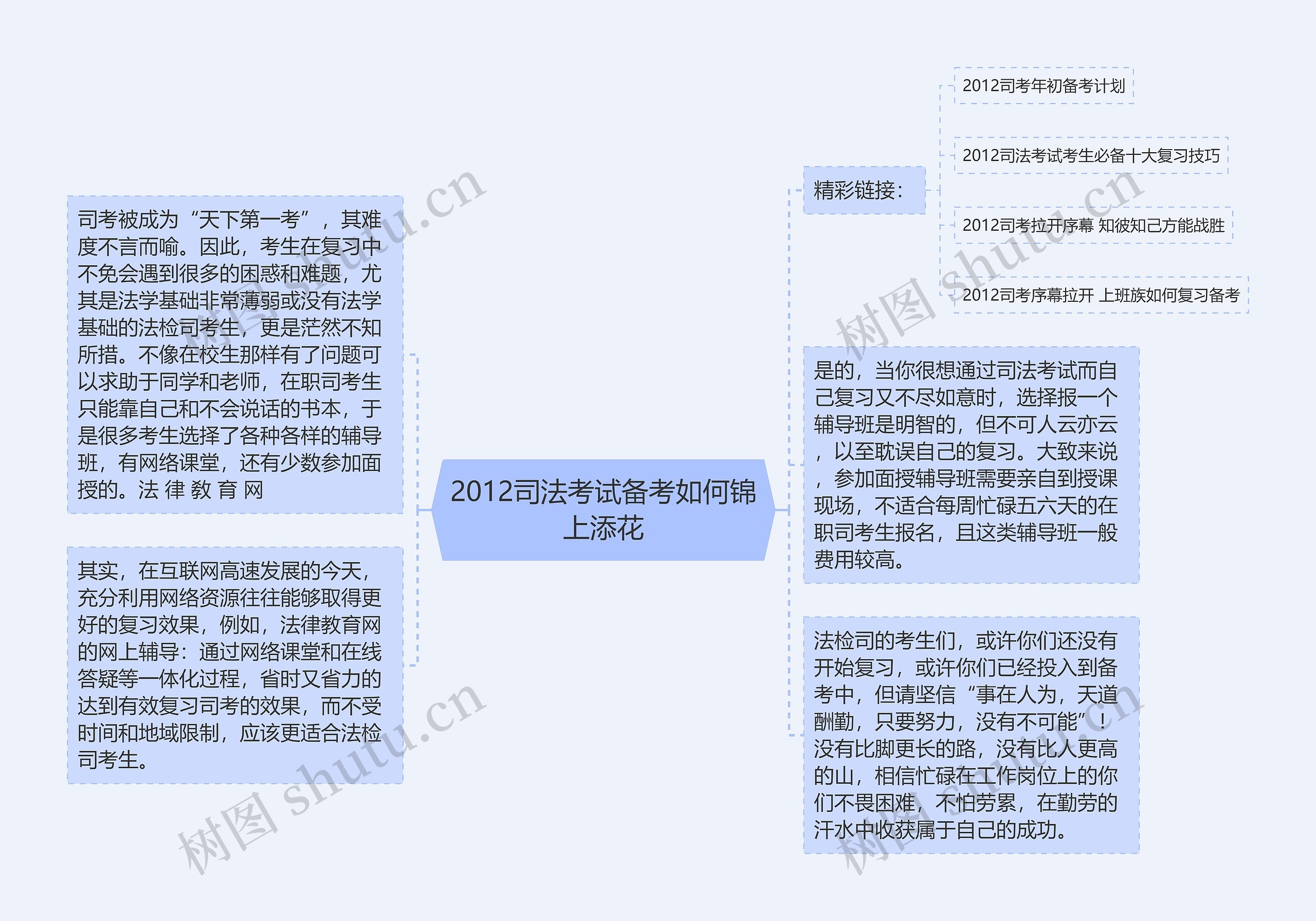 2012司法考试备考如何锦上添花思维导图