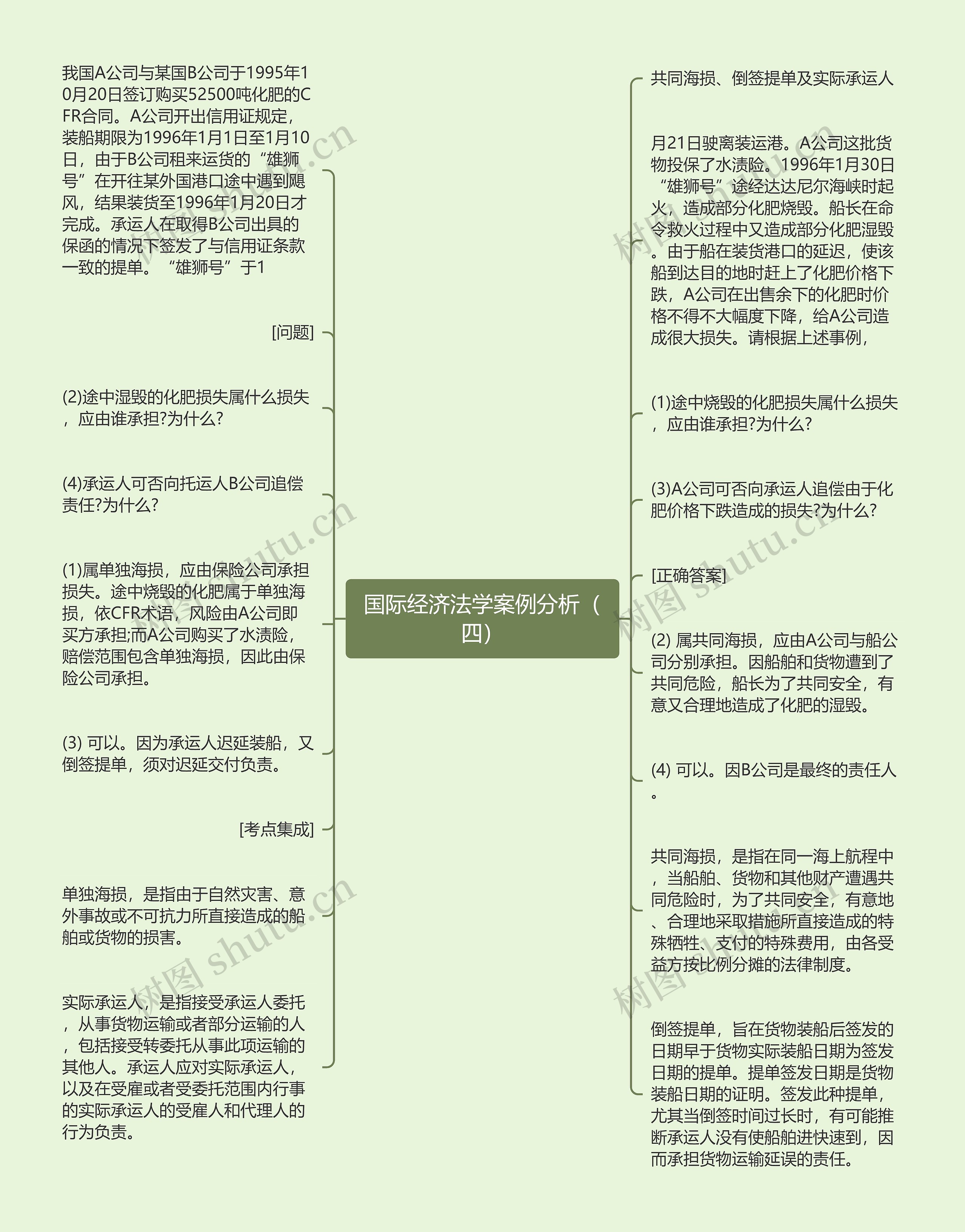 国际经济法学案例分析（四）