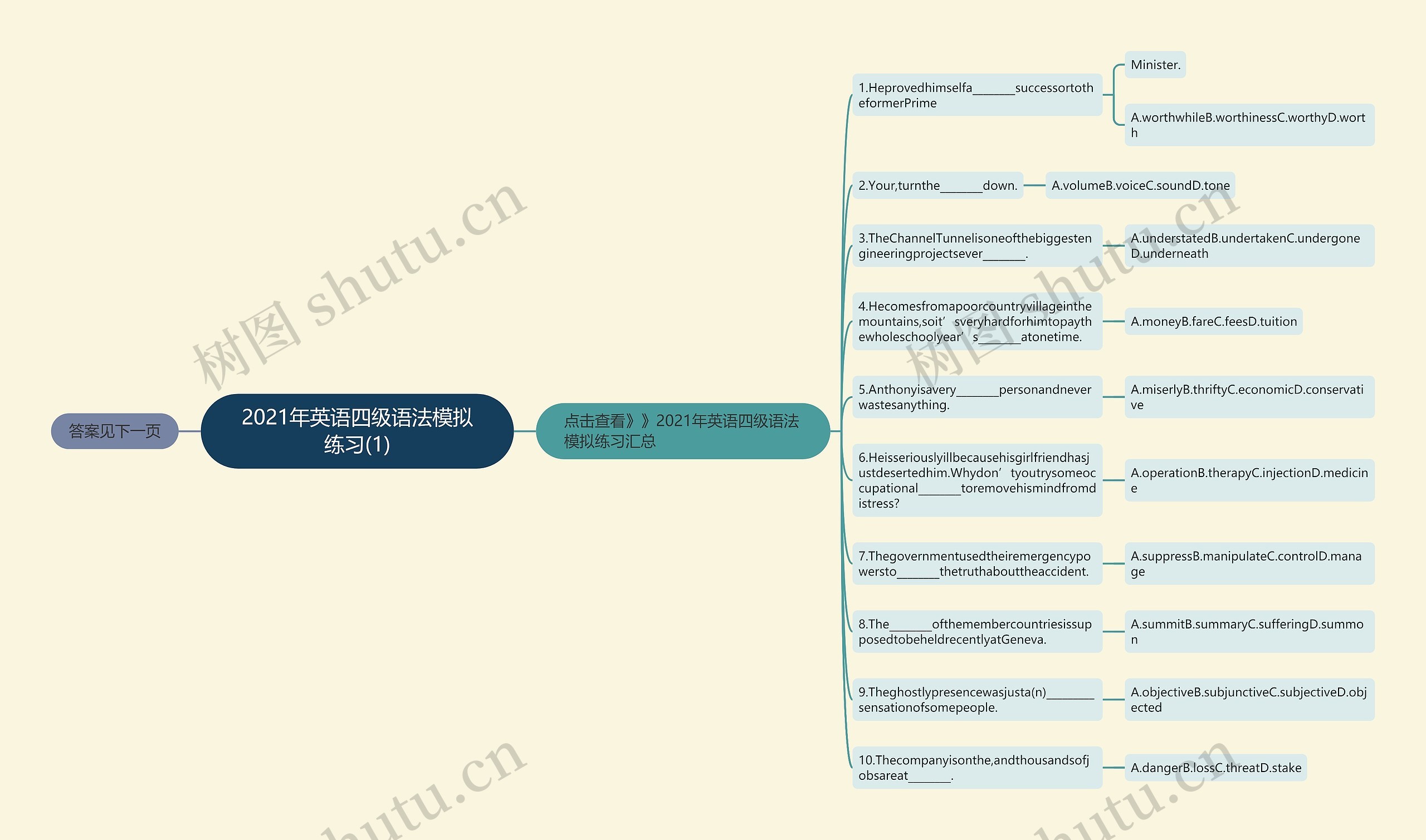 2021年英语四级语法模拟练习(1)思维导图