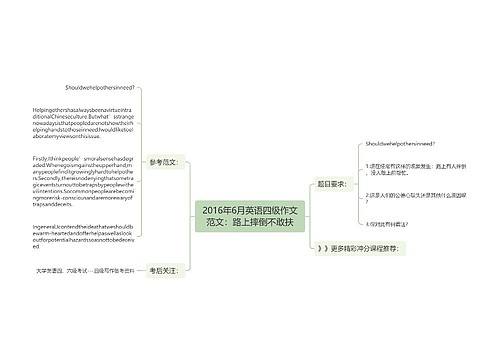 2016年6月英语四级作文范文：路上摔倒不敢扶