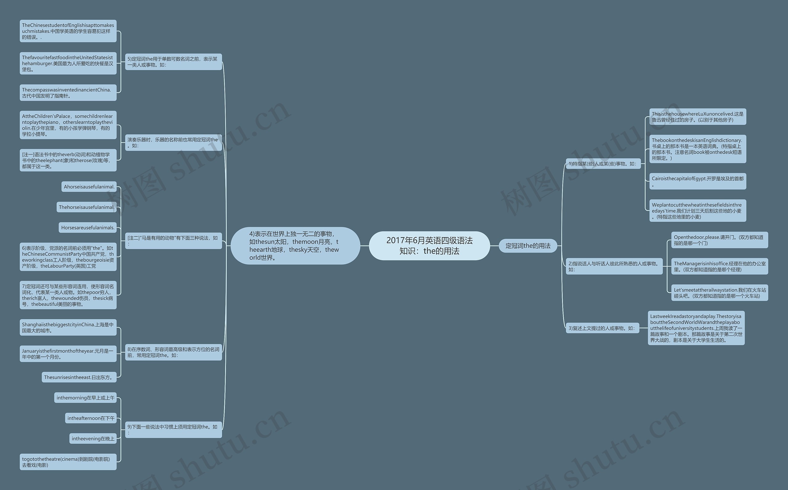 2017年6月英语四级语法知识：the的用法思维导图