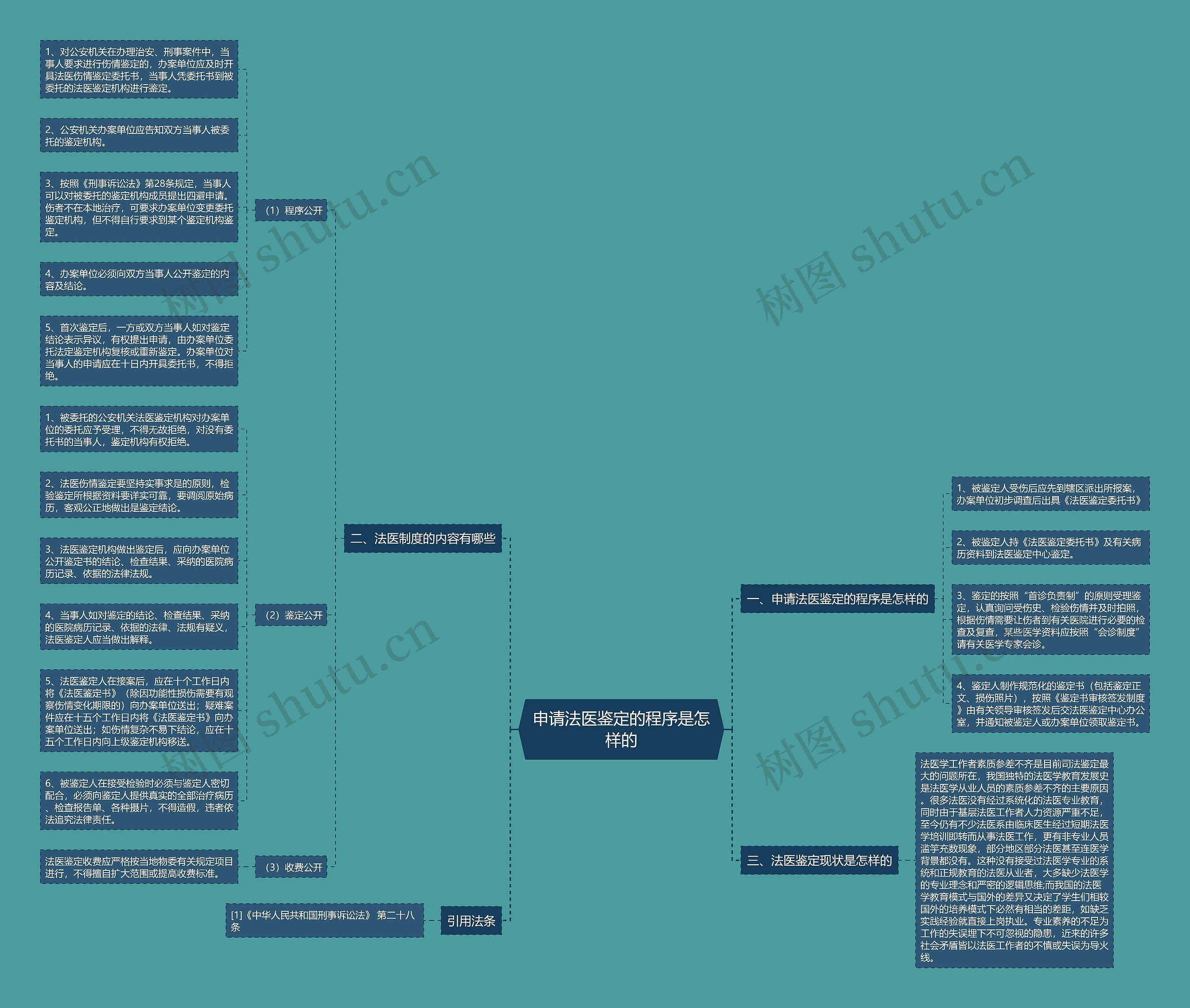 申请法医鉴定的程序是怎样的 申请法医鉴定的程序是怎样的
