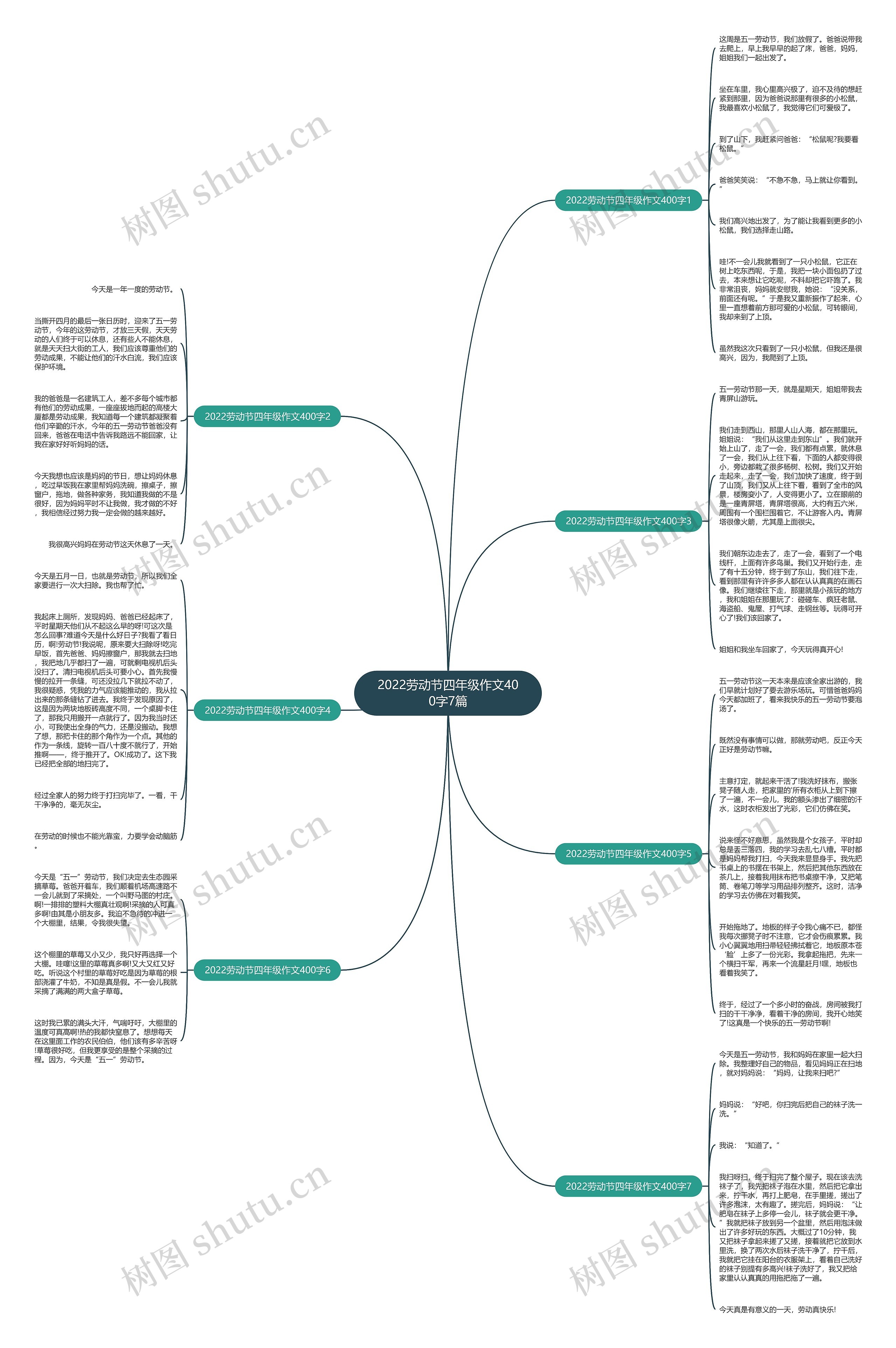 2022劳动节四年级作文400字7篇思维导图