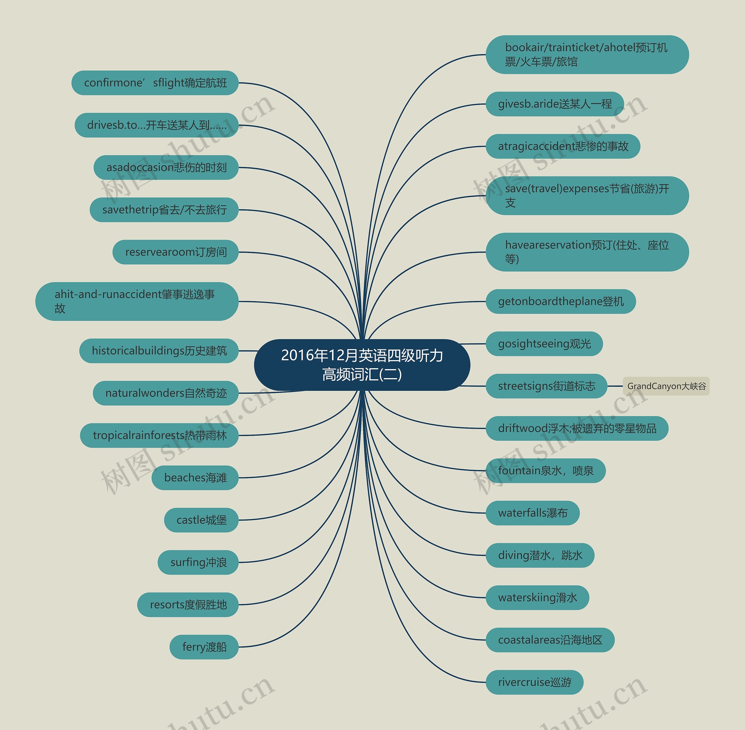 2016年12月英语四级听力高频词汇(二) 2016年12月英语四级听力高频词汇(二)