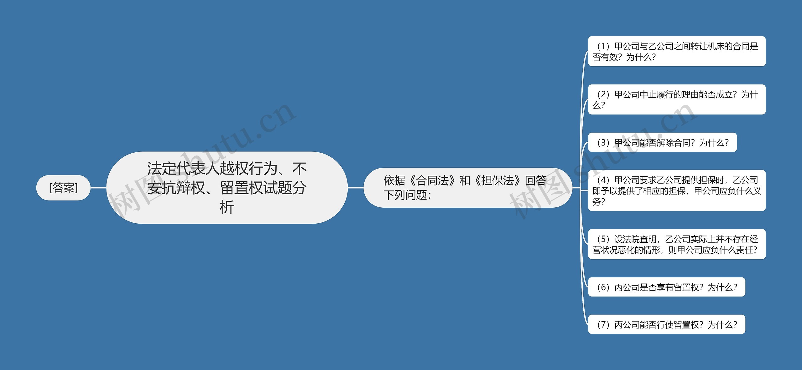 法定代表人越权行为、不安抗辩权、留置权试题分析