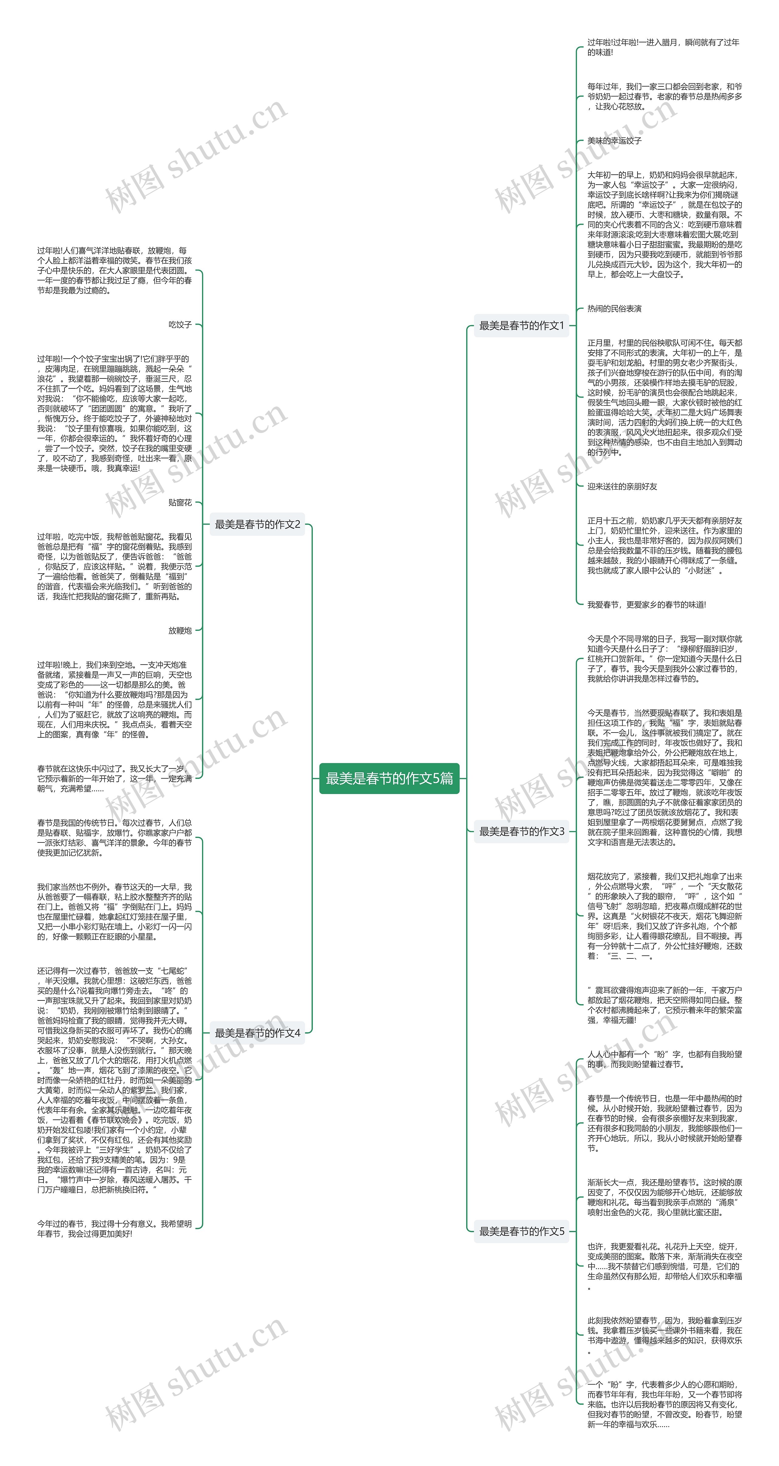 最美是春节的作文5篇思维导图