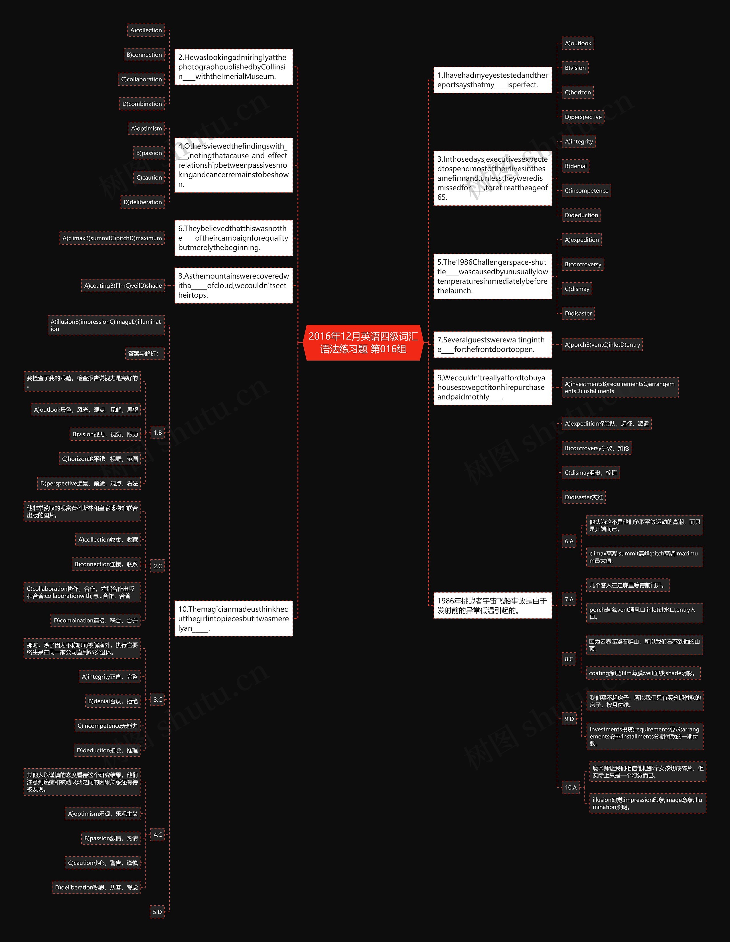 2016年12月英语四级词汇语法练习题 第016组思维导图