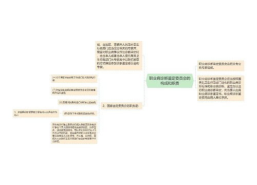 职业病诊断鉴定委员会的构成和职责