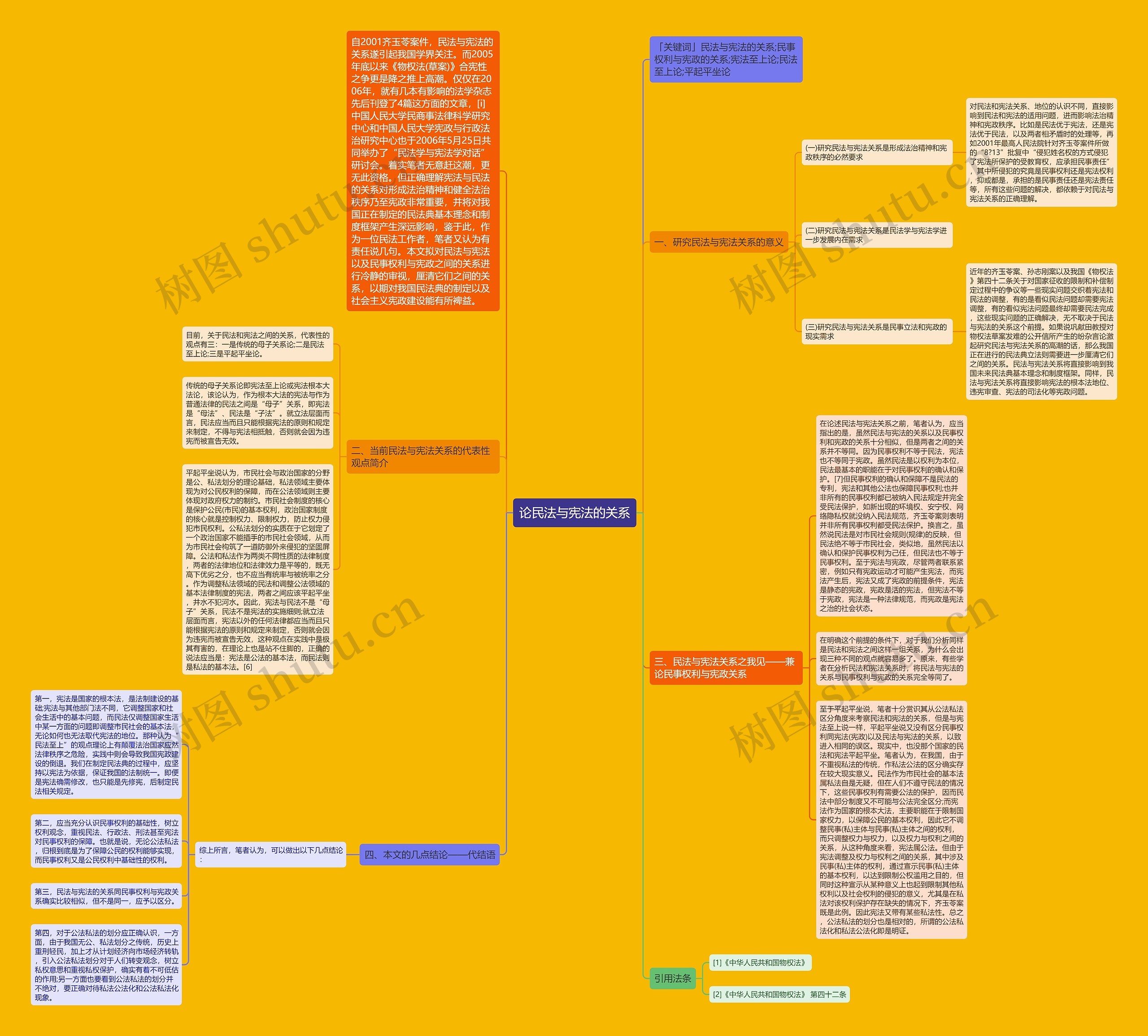 论民法与宪法的关系思维导图
