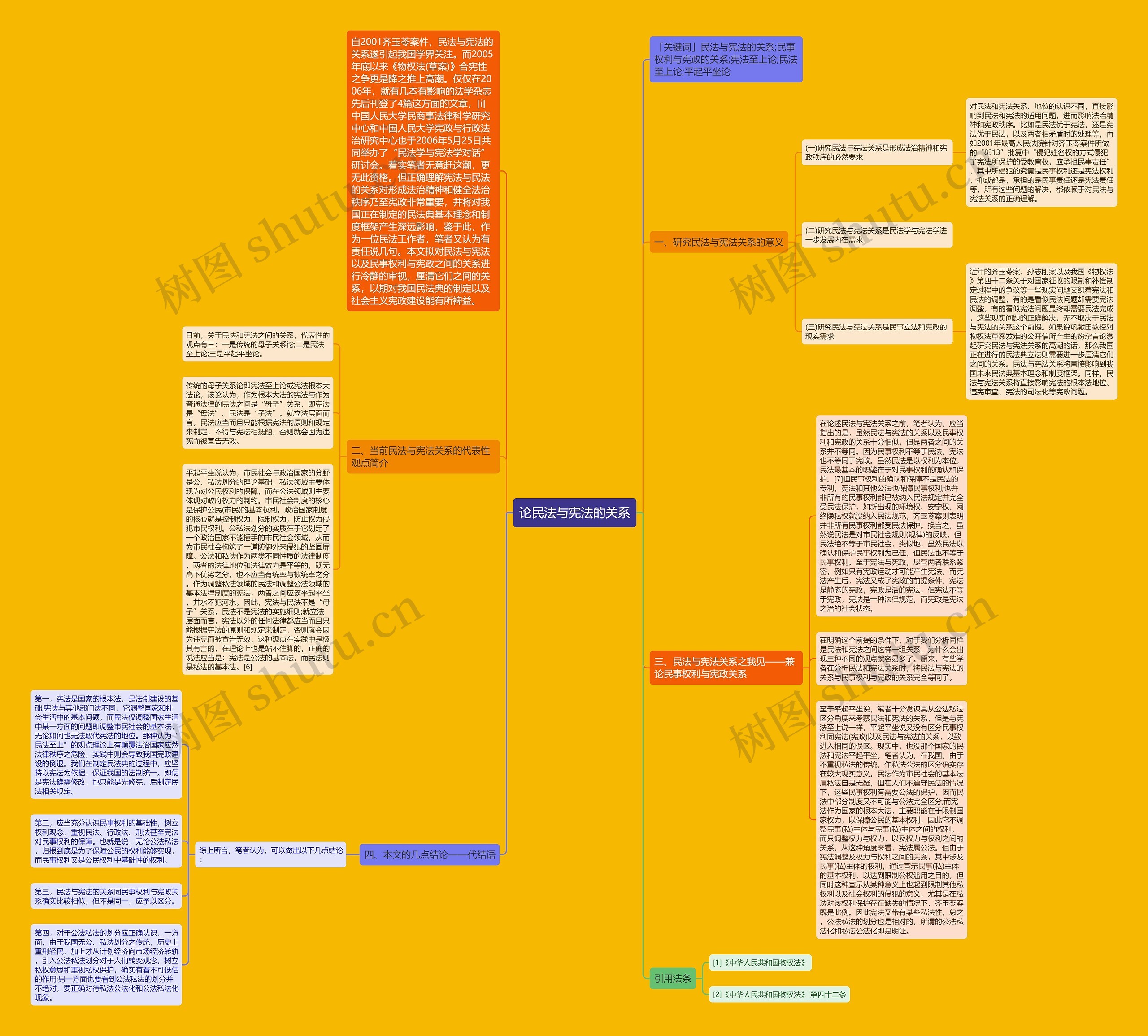 论民法与宪法的关系 论民法与宪法的关系