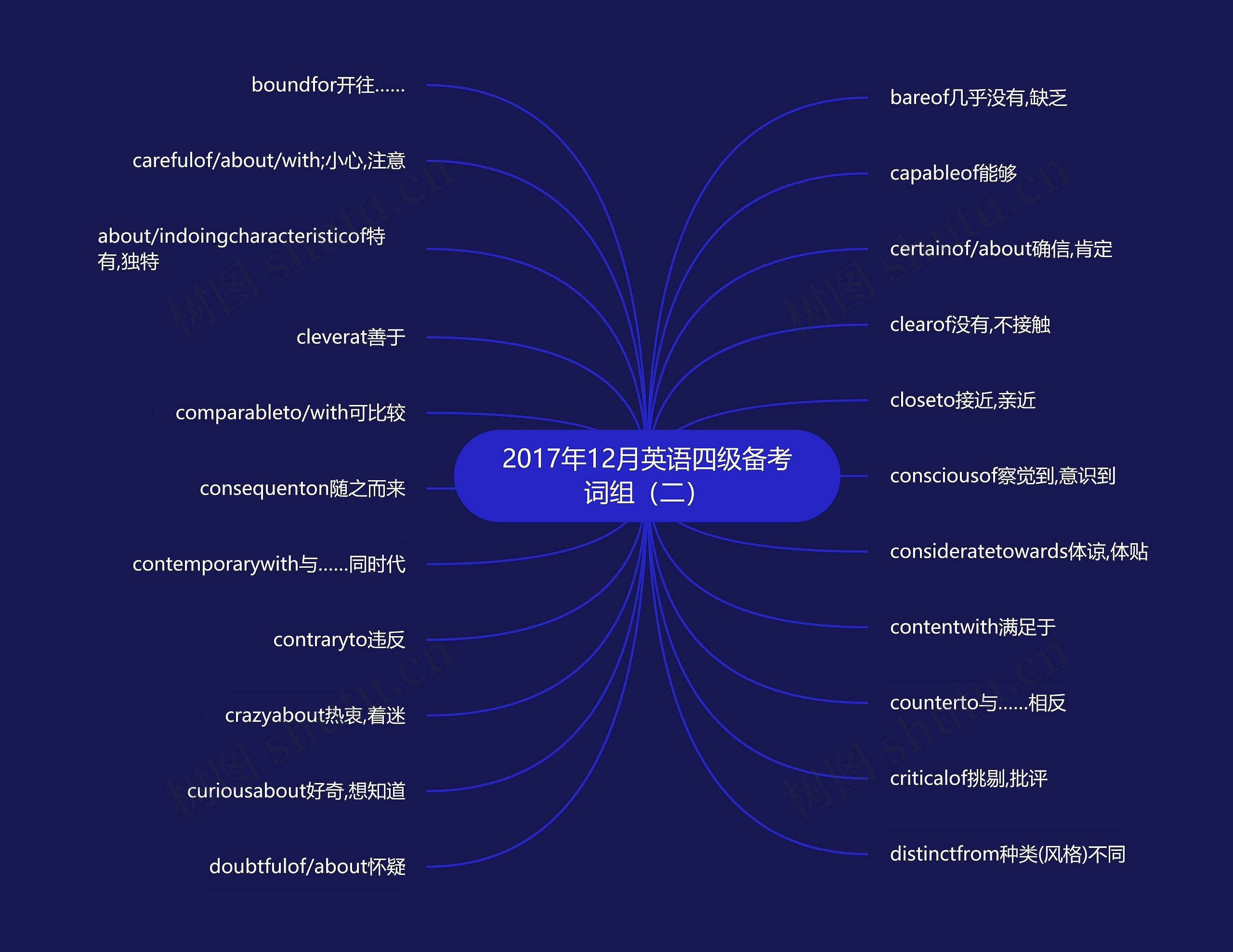 2017年12月英语四级备考词组（二）思维导图