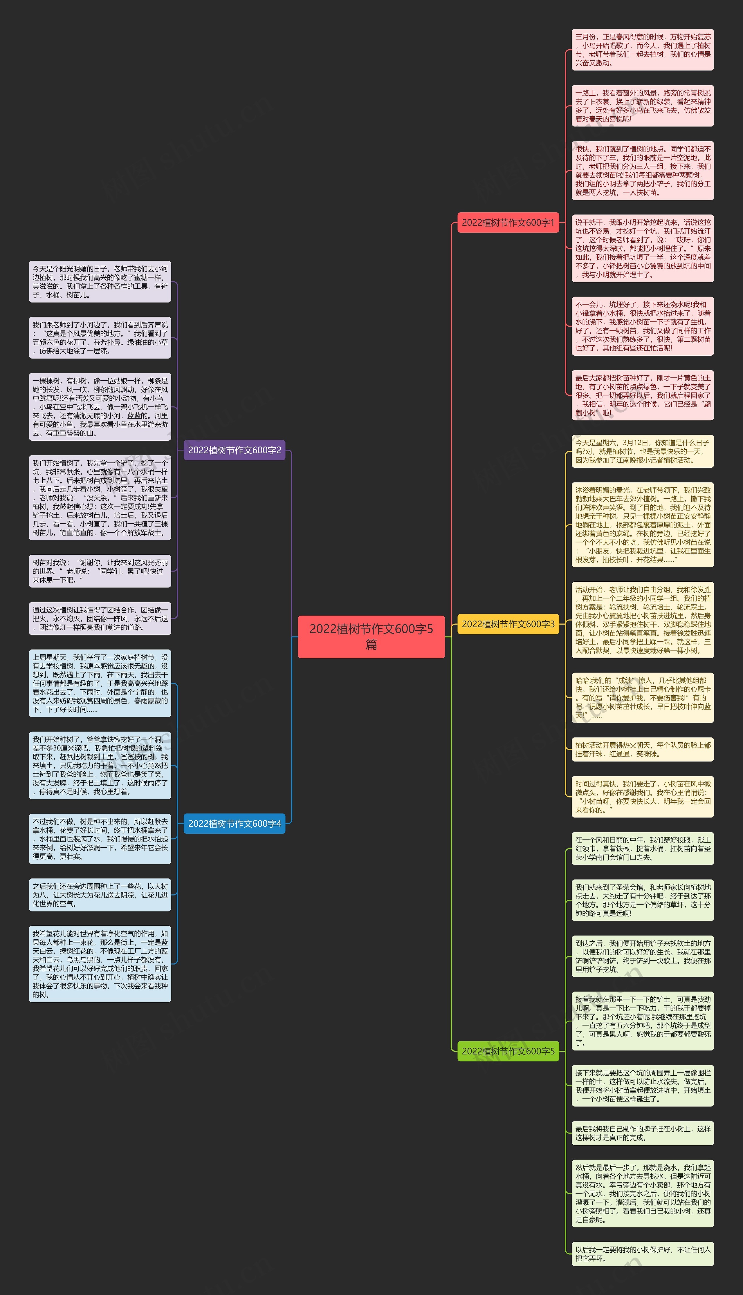 2022植树节作文600字5篇思维导图