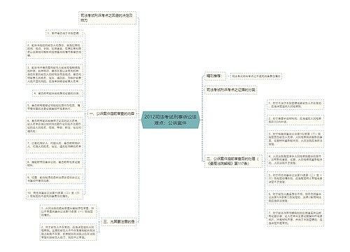 2012司法考试刑事诉讼法难点：公诉案件