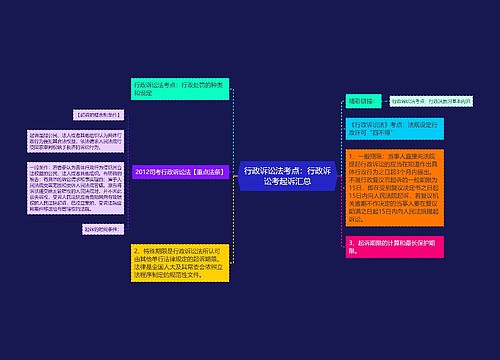 行政诉讼法考点：行政诉讼考起诉汇总