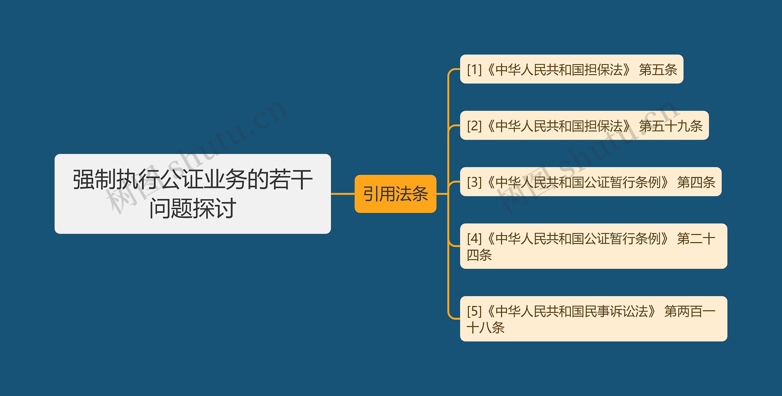 强制执行公证业务的若干问题探讨思维导图