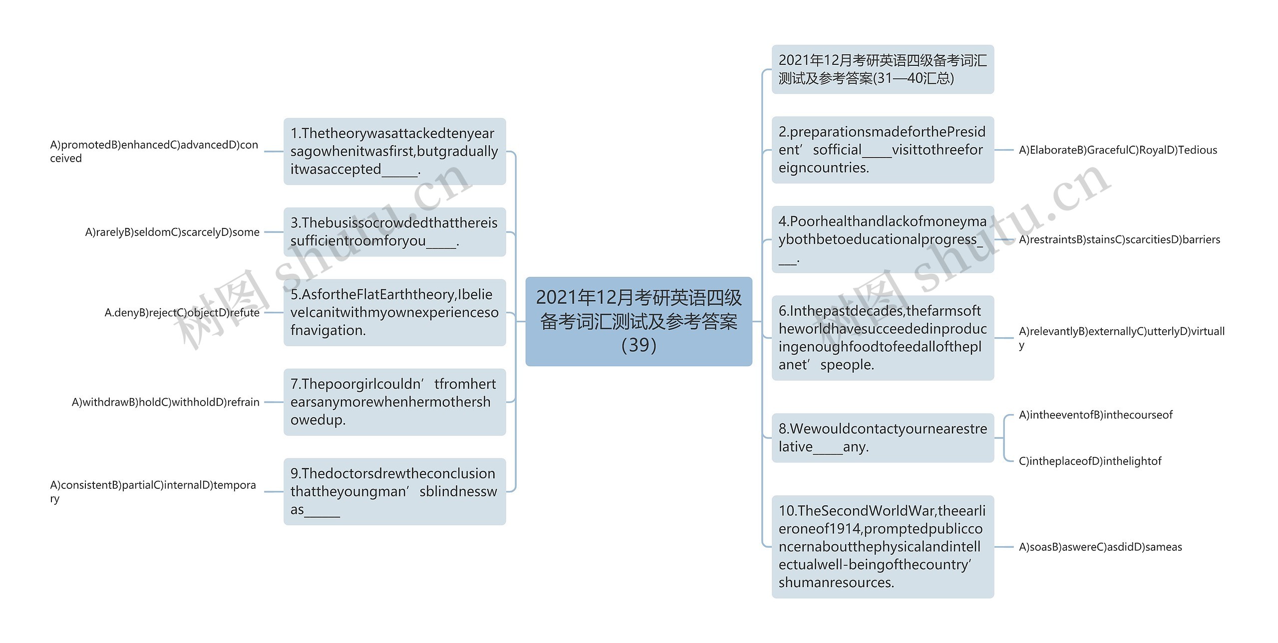 2021年12月考研英语四级备考词汇测试及参考答案（39）思维导图