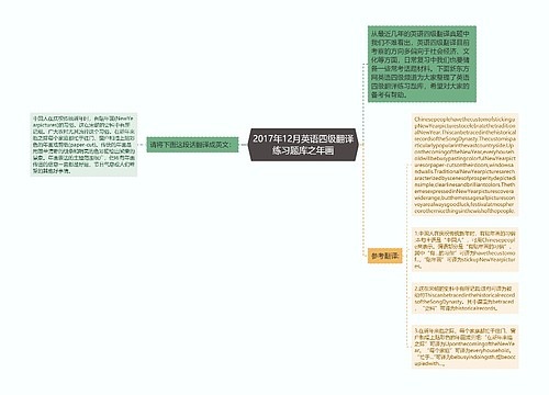 2017年12月英语四级翻译练习题库之年画