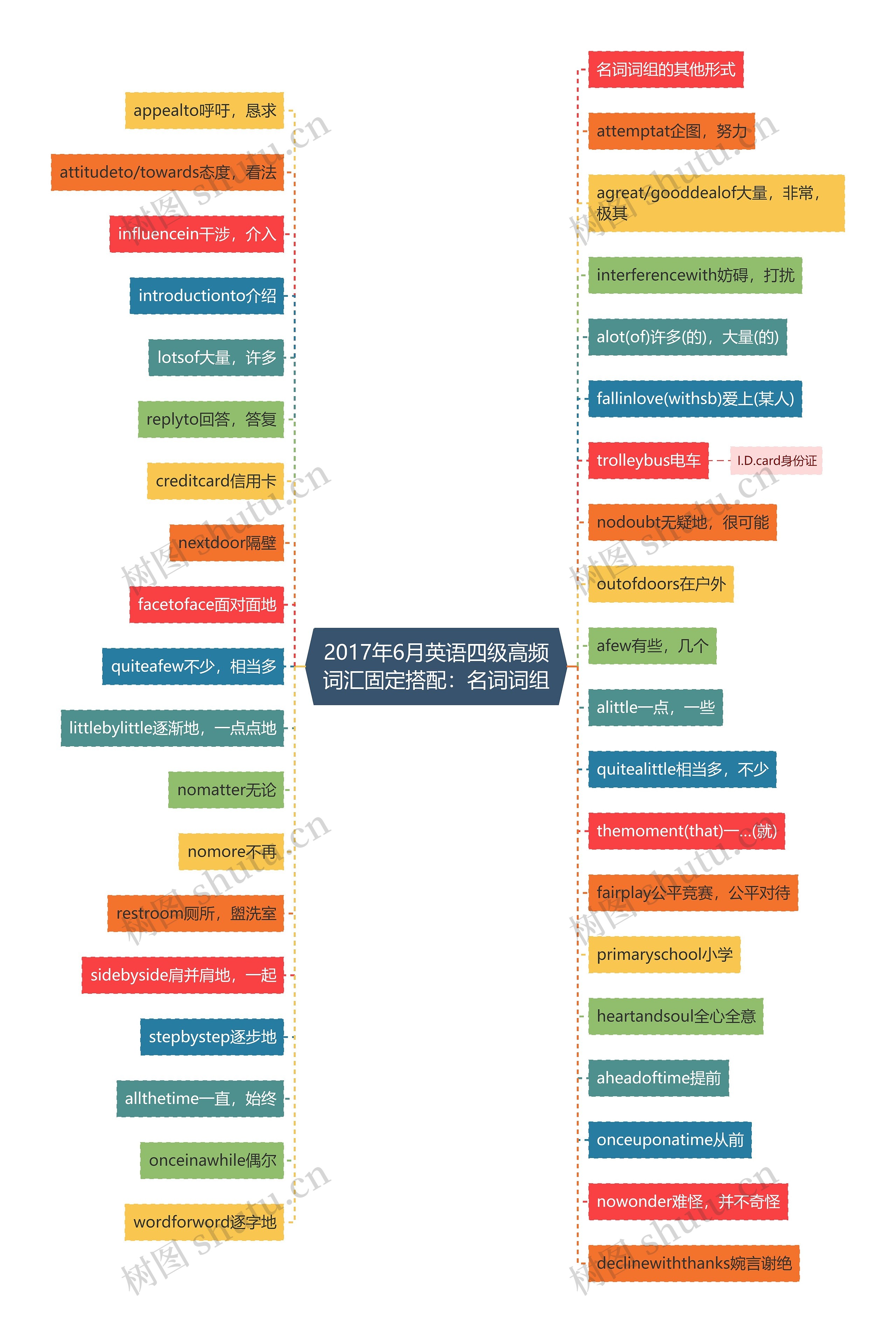 2017年6月英语四级高频词汇固定搭配:名词词组 2017年6月英语四级高频词汇固定搭配:名词词组