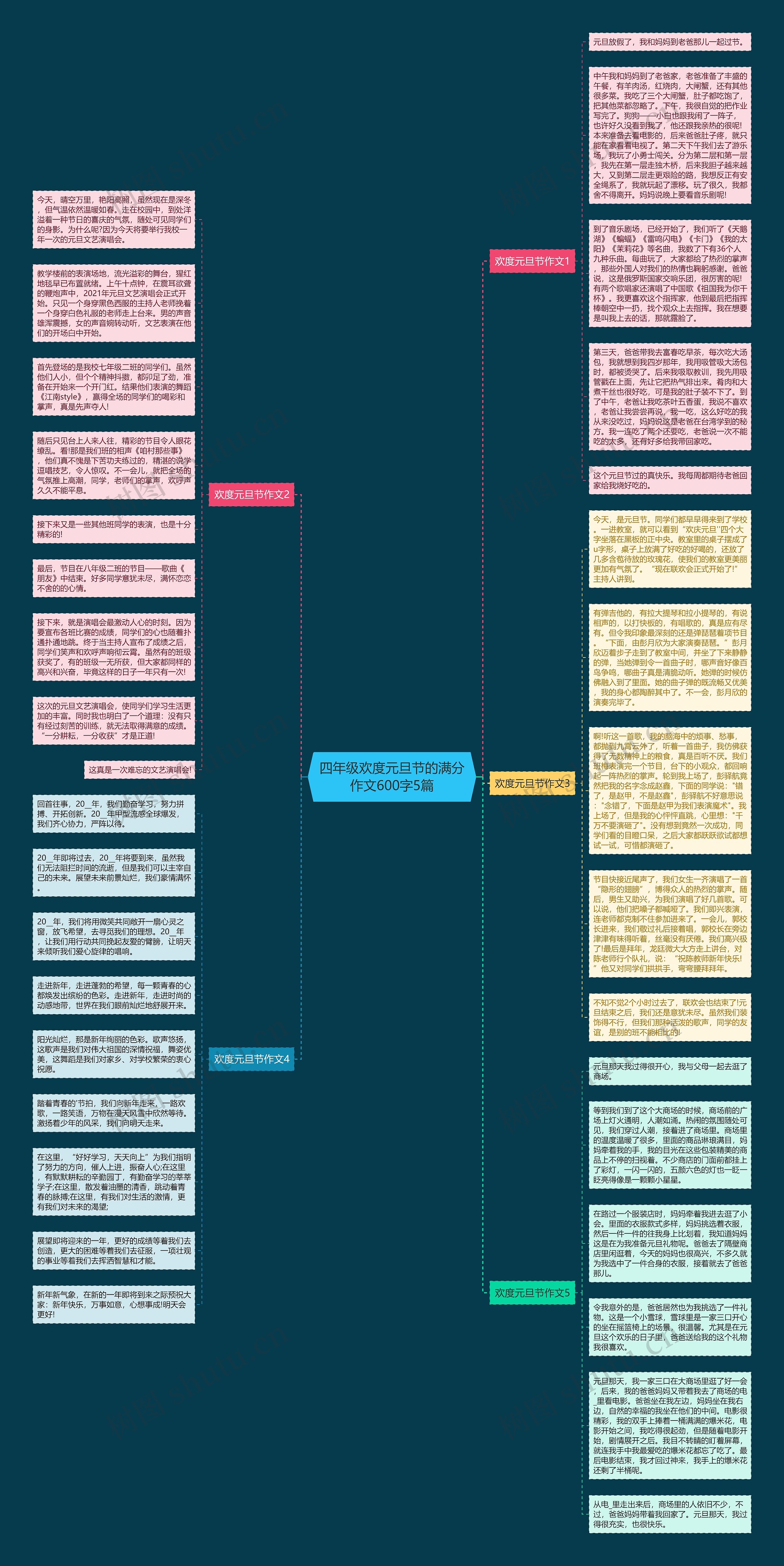 四年级欢度元旦节的满分作文600字5篇思维导图