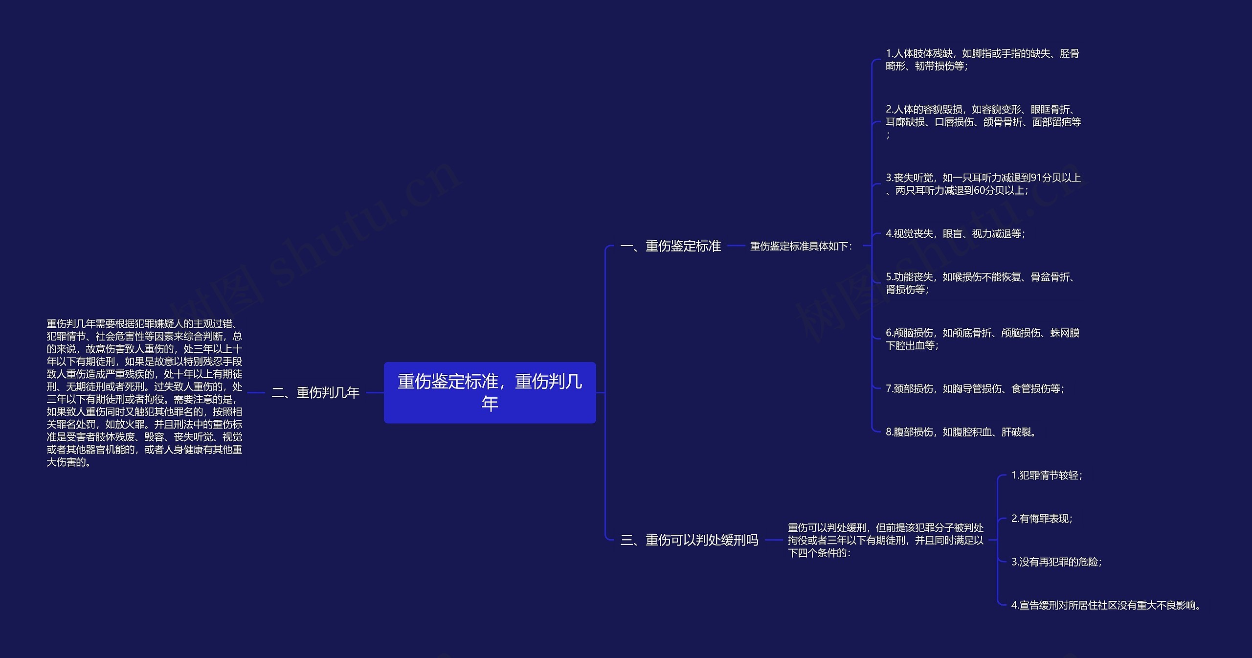 重伤鉴定标准，重伤判几年思维导图