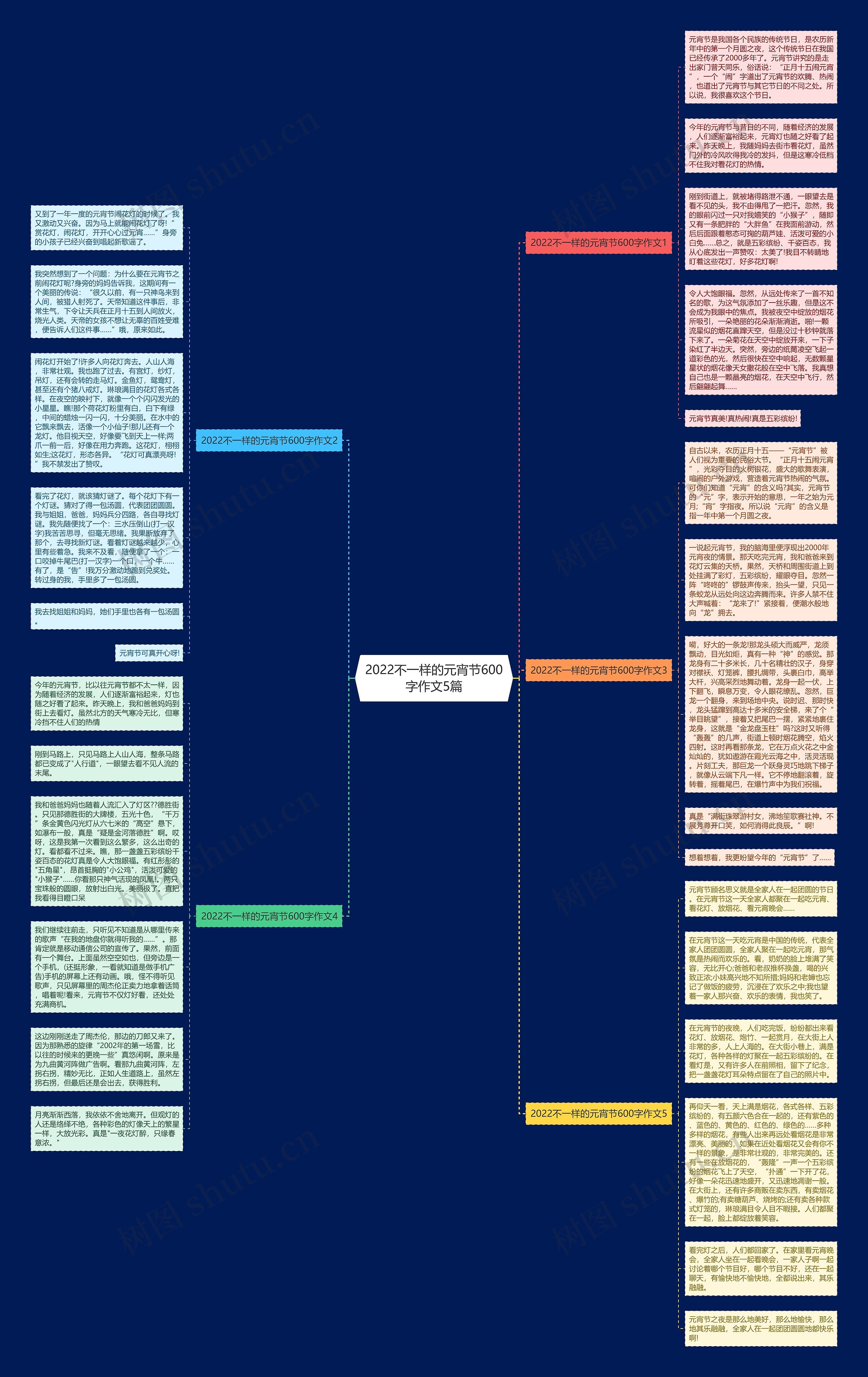2022不一样的元宵节600字作文5篇思维导图