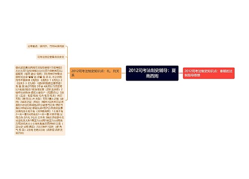 2012司考法制史辅导：夏商西周