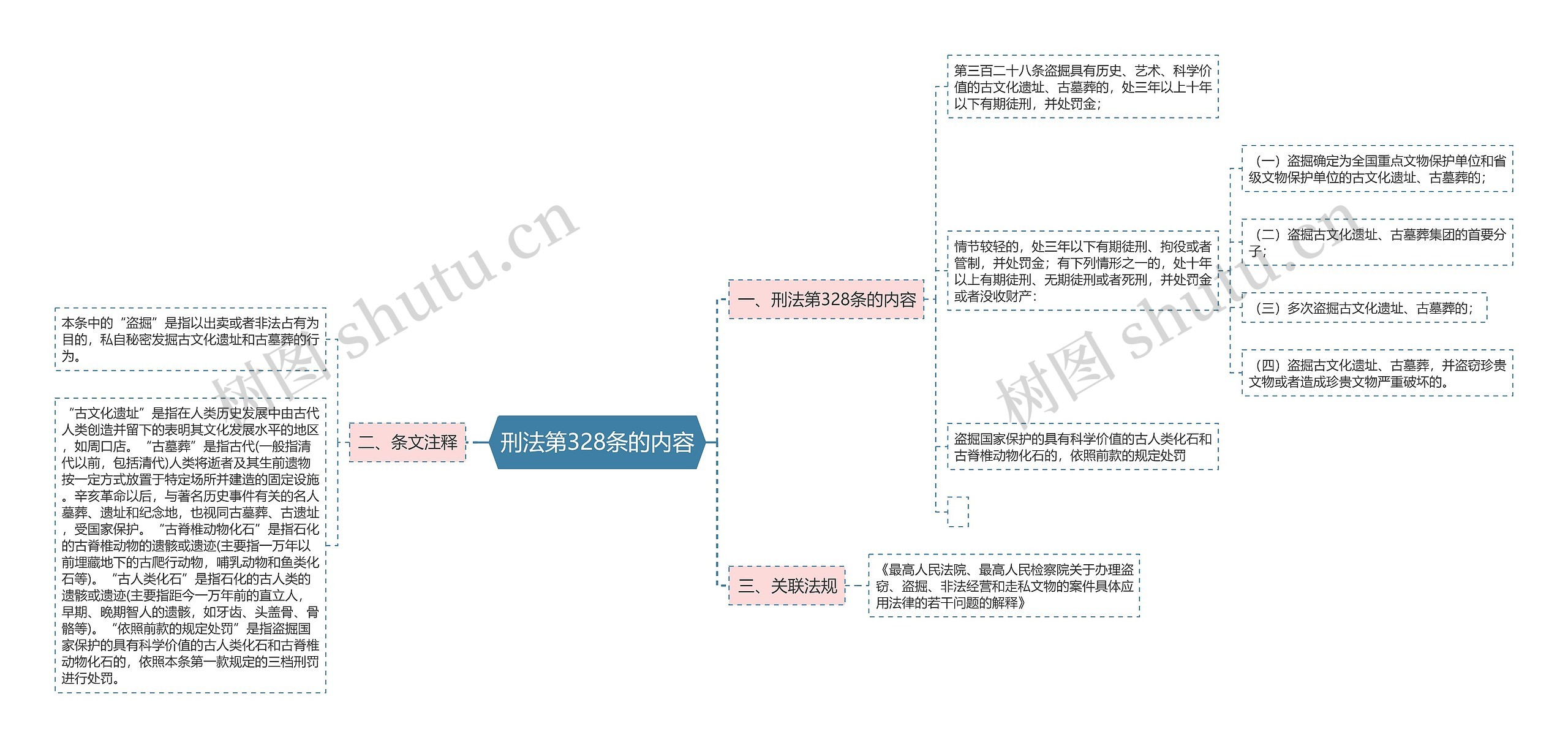 刑法第328条的内容