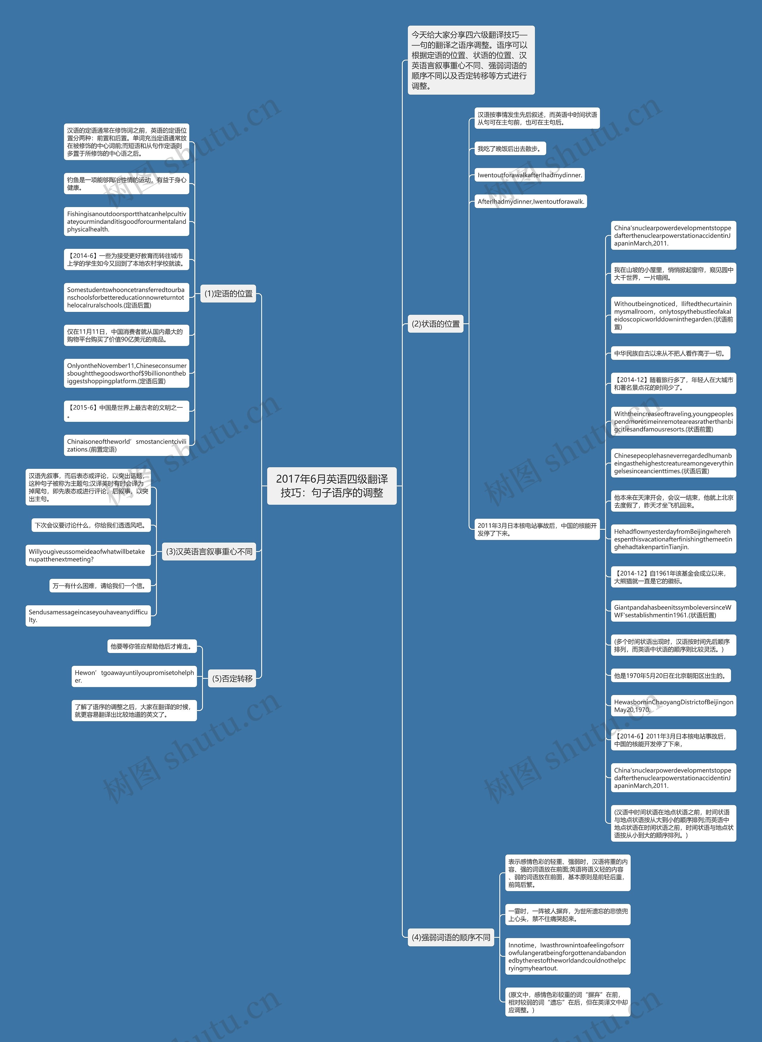 2017年6月英语四级翻译技巧：句子语序的调整思维导图