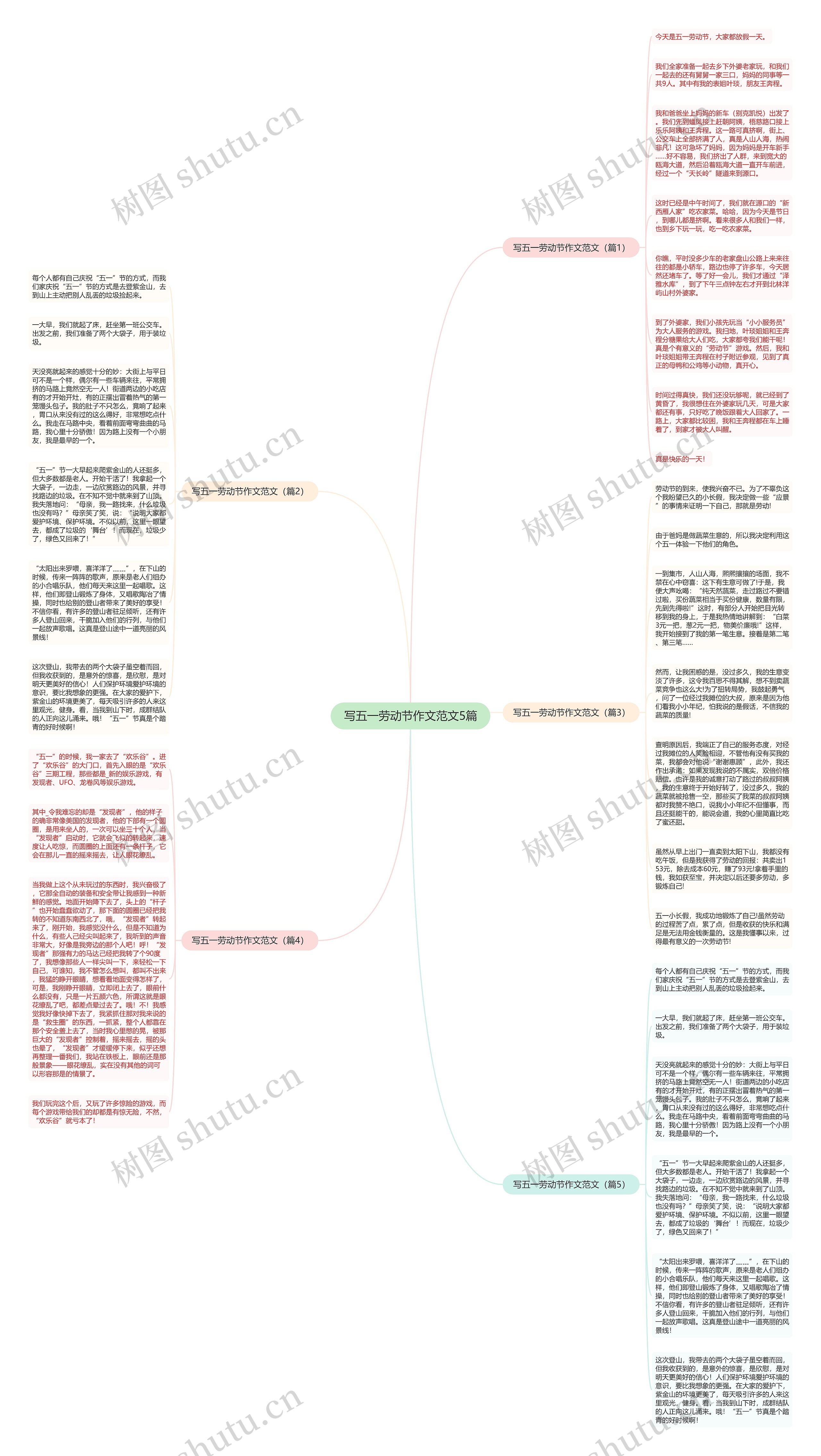 写五一劳动节作文范文5篇思维导图