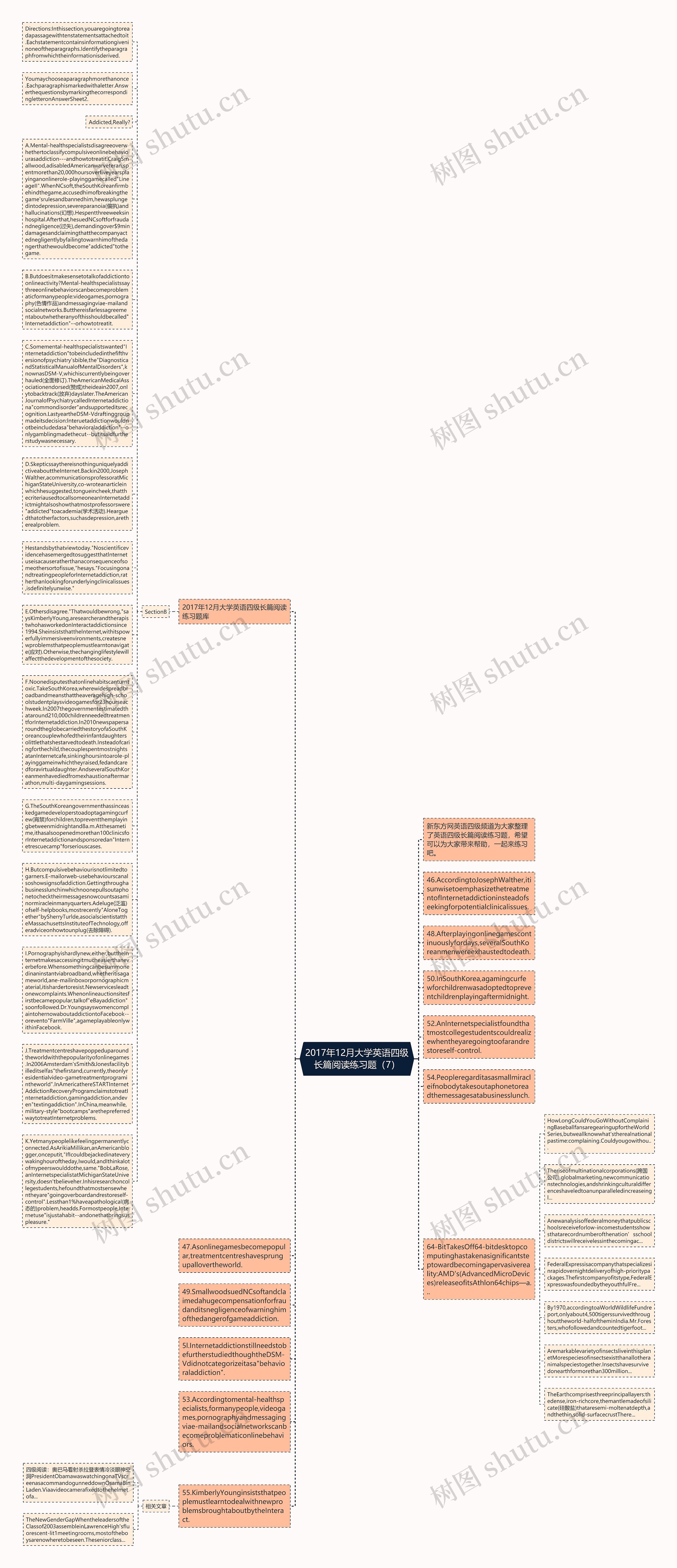 2017年12月大学英语四级长篇阅读练习题（7）思维导图