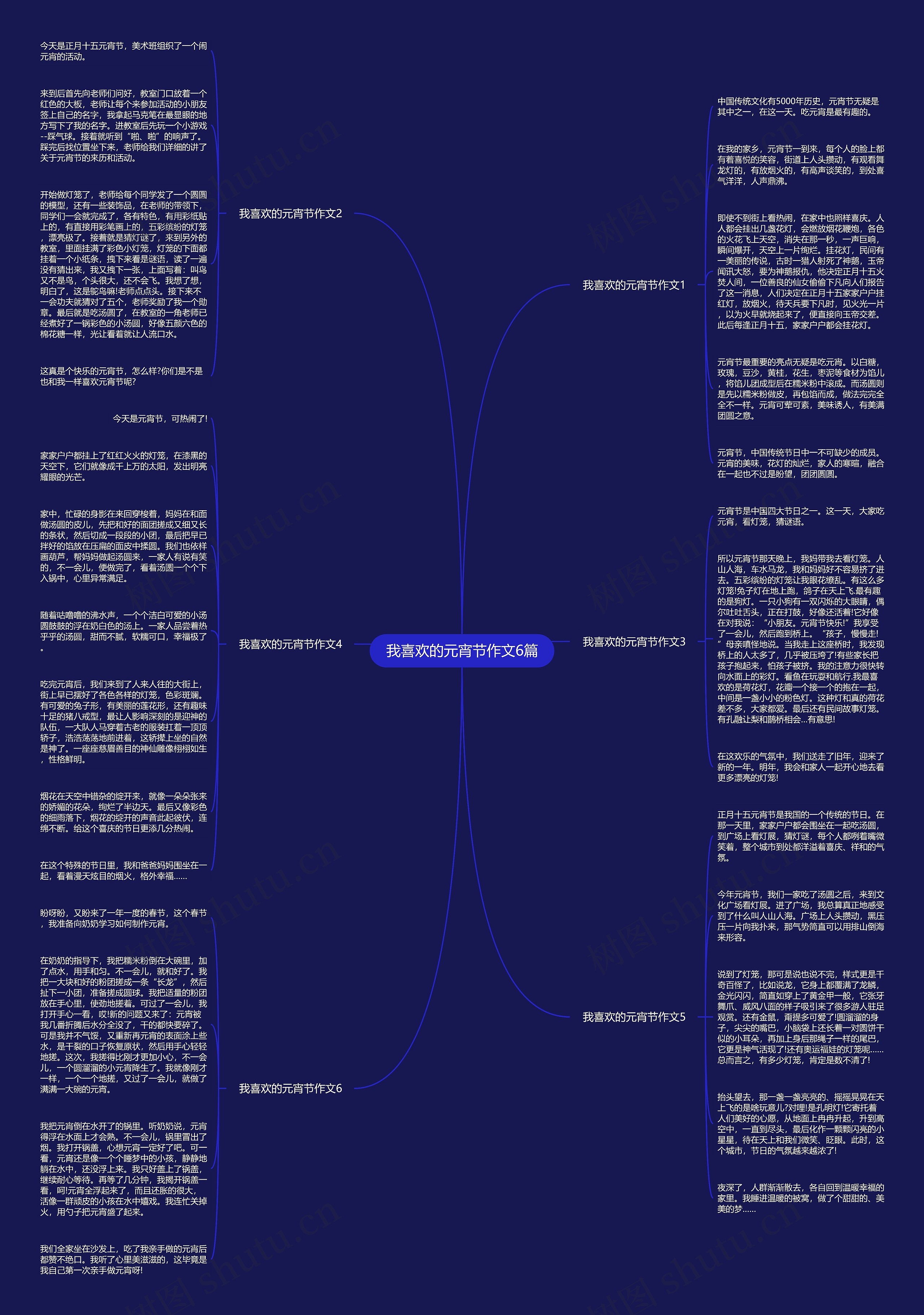 我喜欢的元宵节作文6篇思维导图