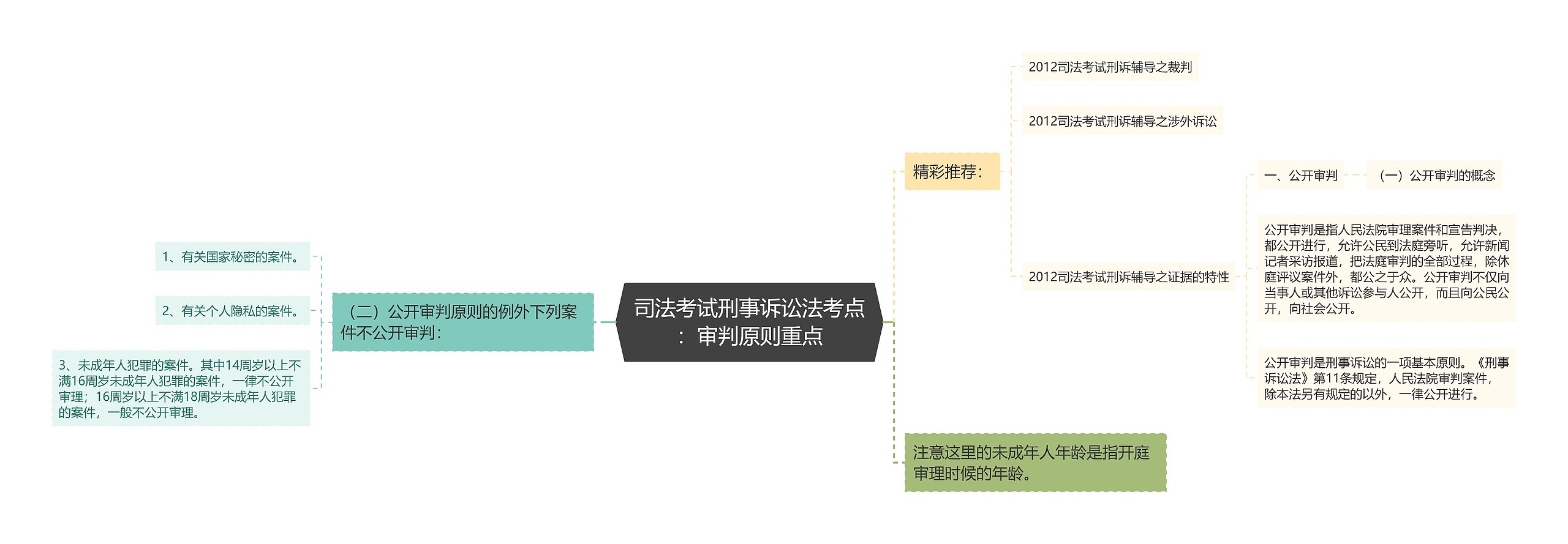 司法考试刑事诉讼法考点：审判原则重点