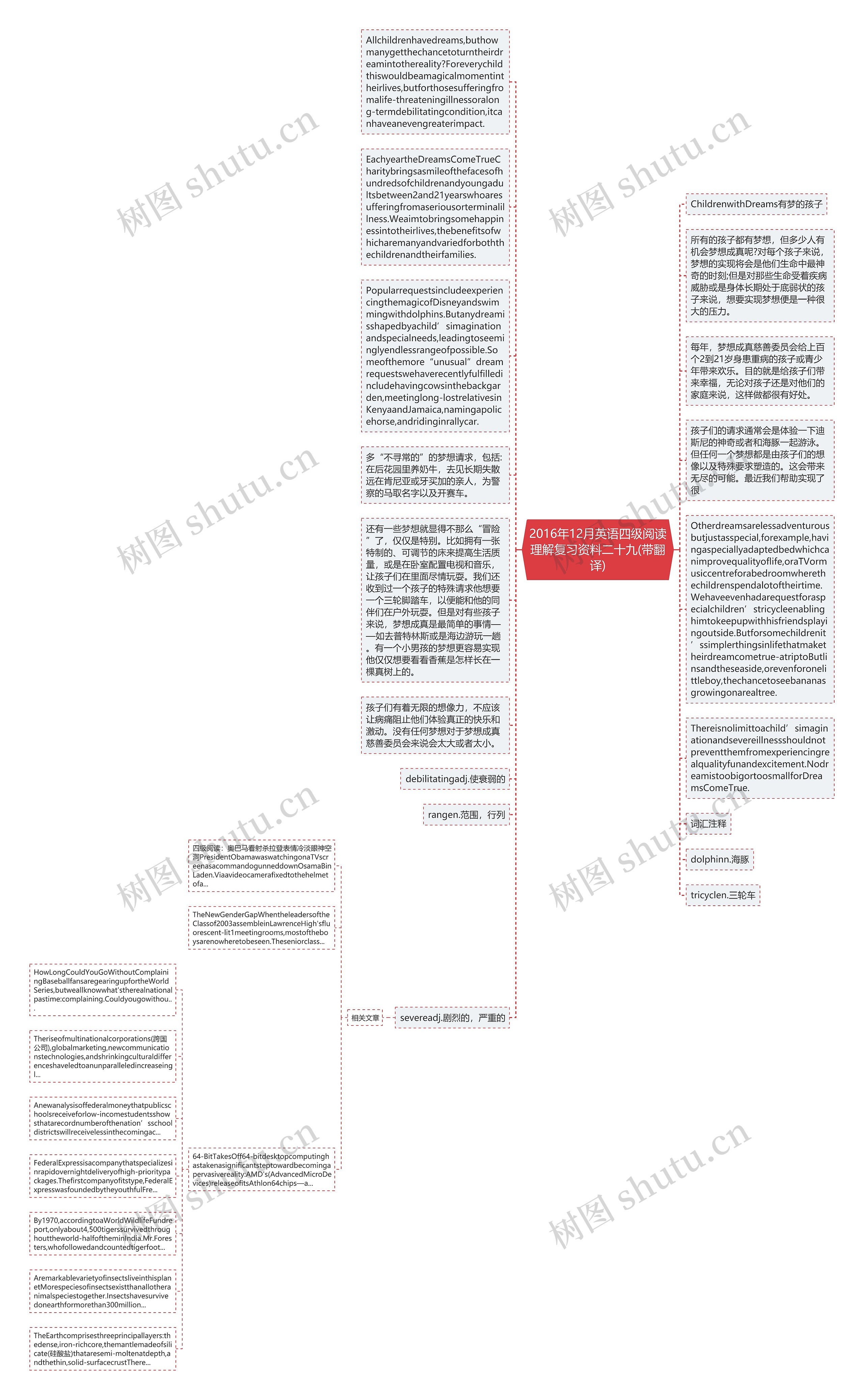 2016年12月英语四级阅读理解复习资料二十九(带翻译)思维导图