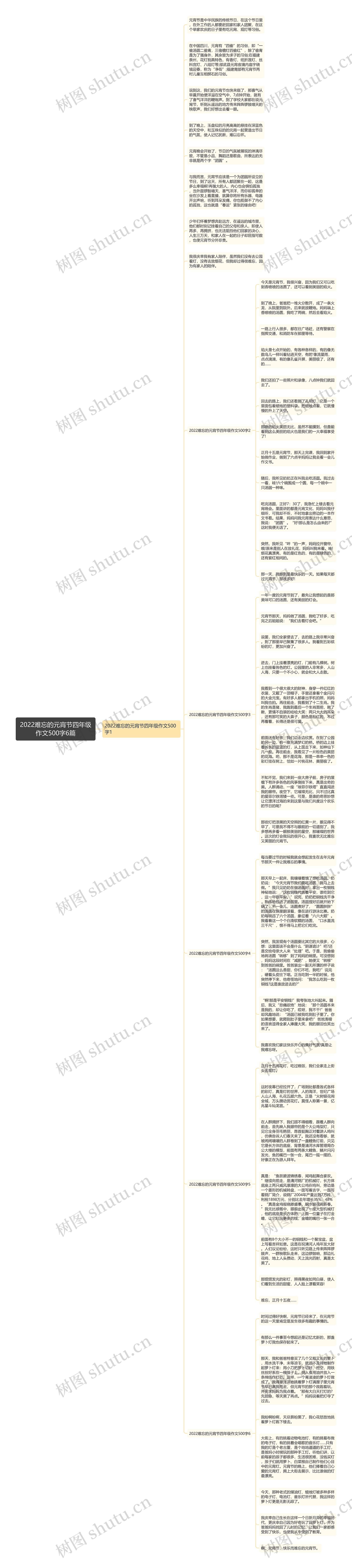 2022难忘的元宵节四年级作文500字6篇思维导图