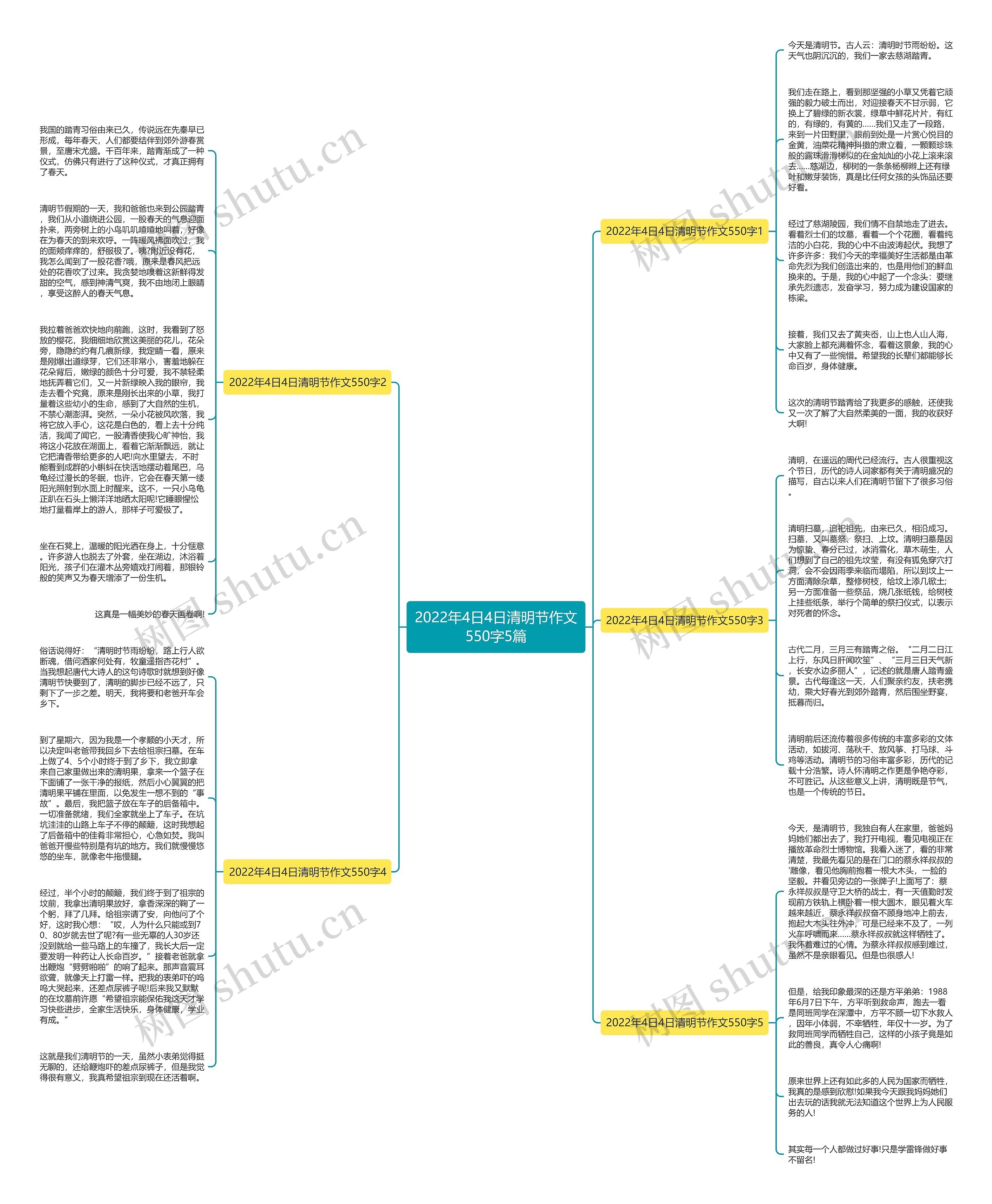 2022年4日4日清明节作文550字5篇思维导图