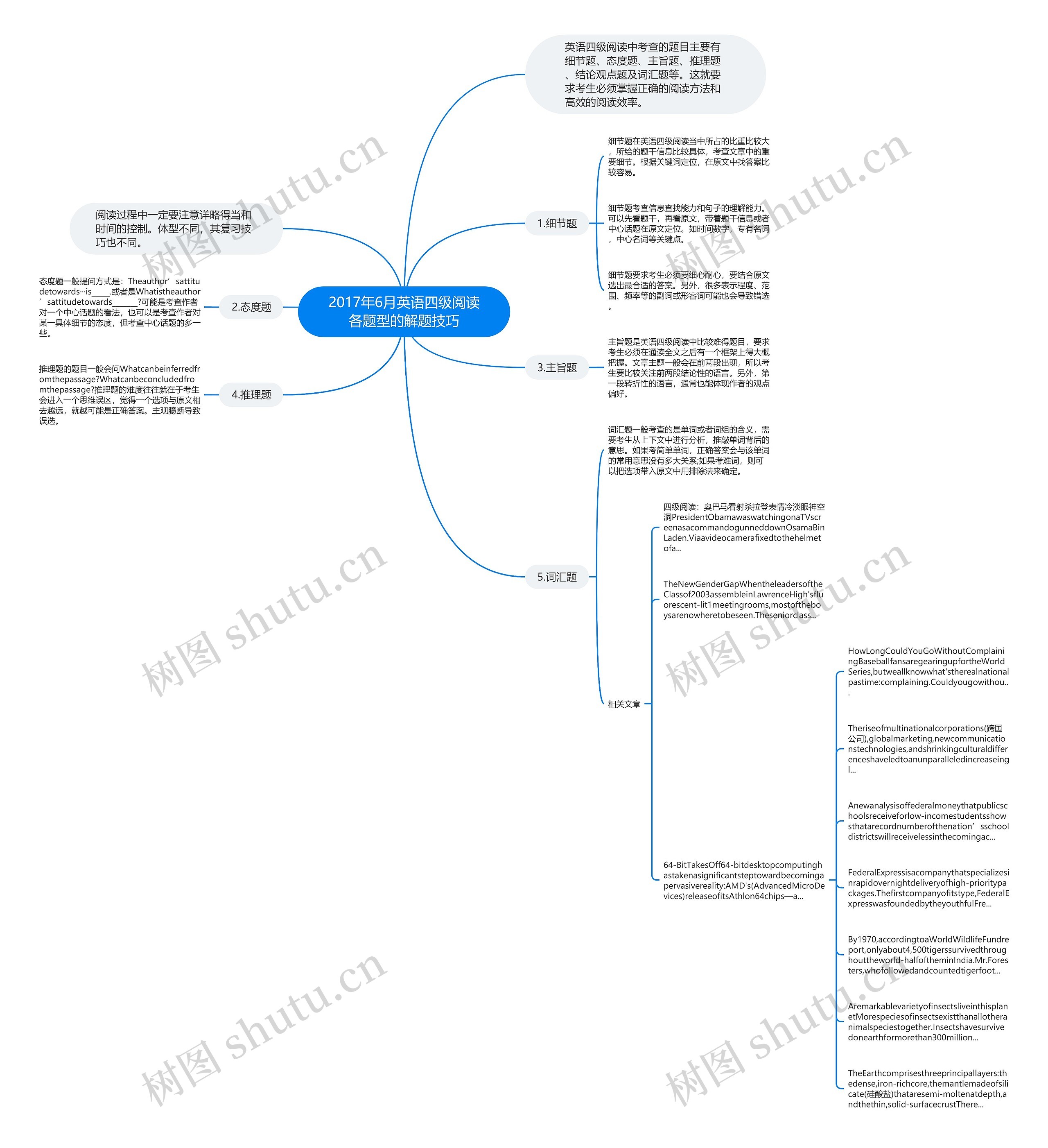 2017年6月英语四级阅读各题型的解题技巧思维导图