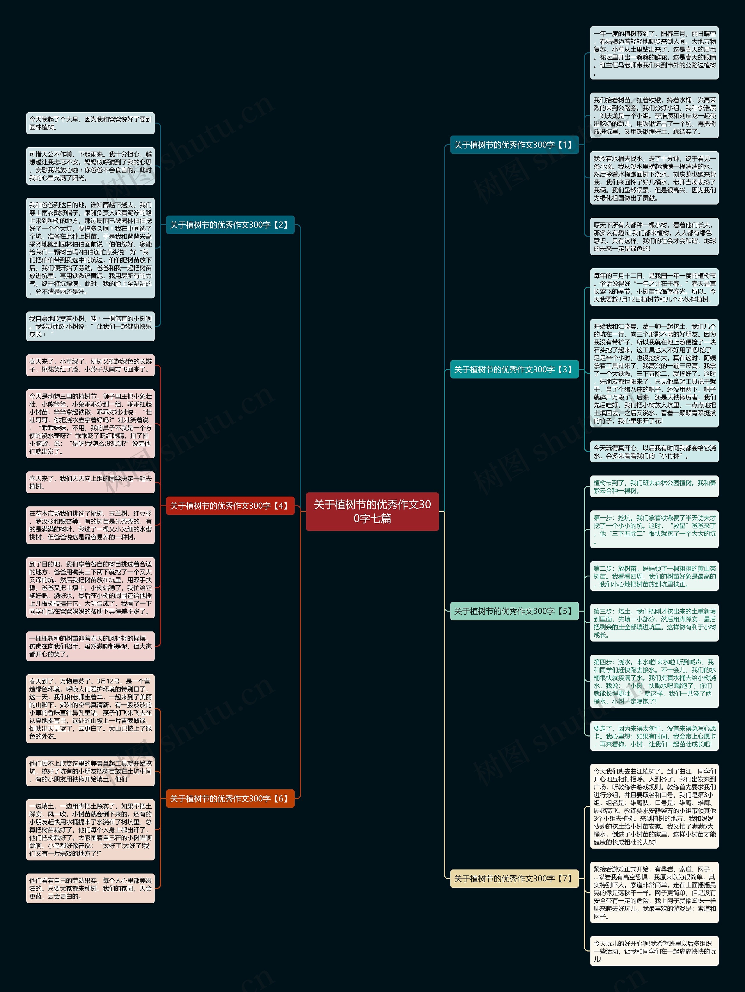 关于植树节的优秀作文300字七篇思维导图