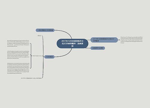 2017年12月英语四级作文范文50例带翻译：选修课程